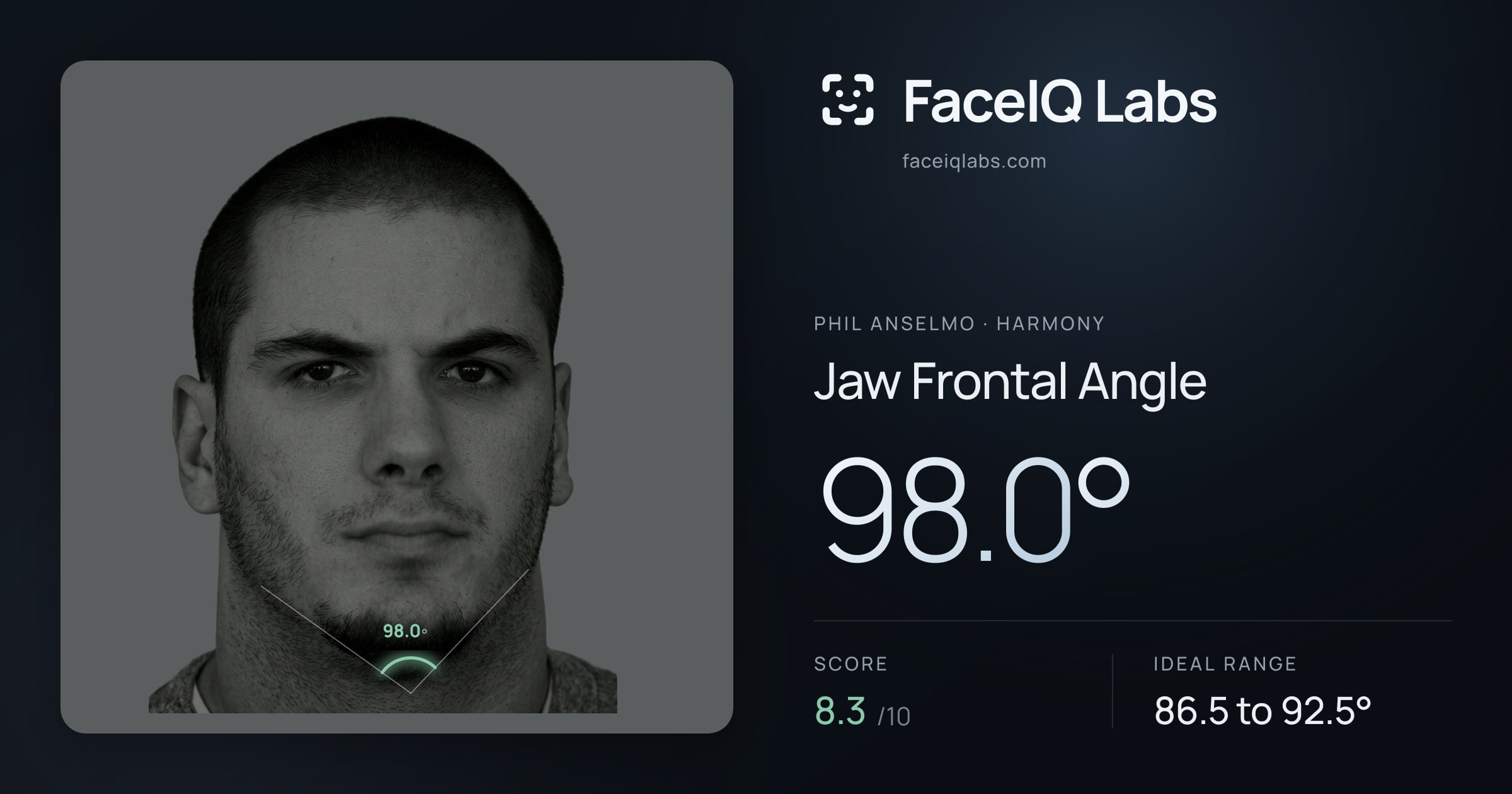 Phil Anselmo Jaw Frontal Angle: 98.0°, drawn on the photo