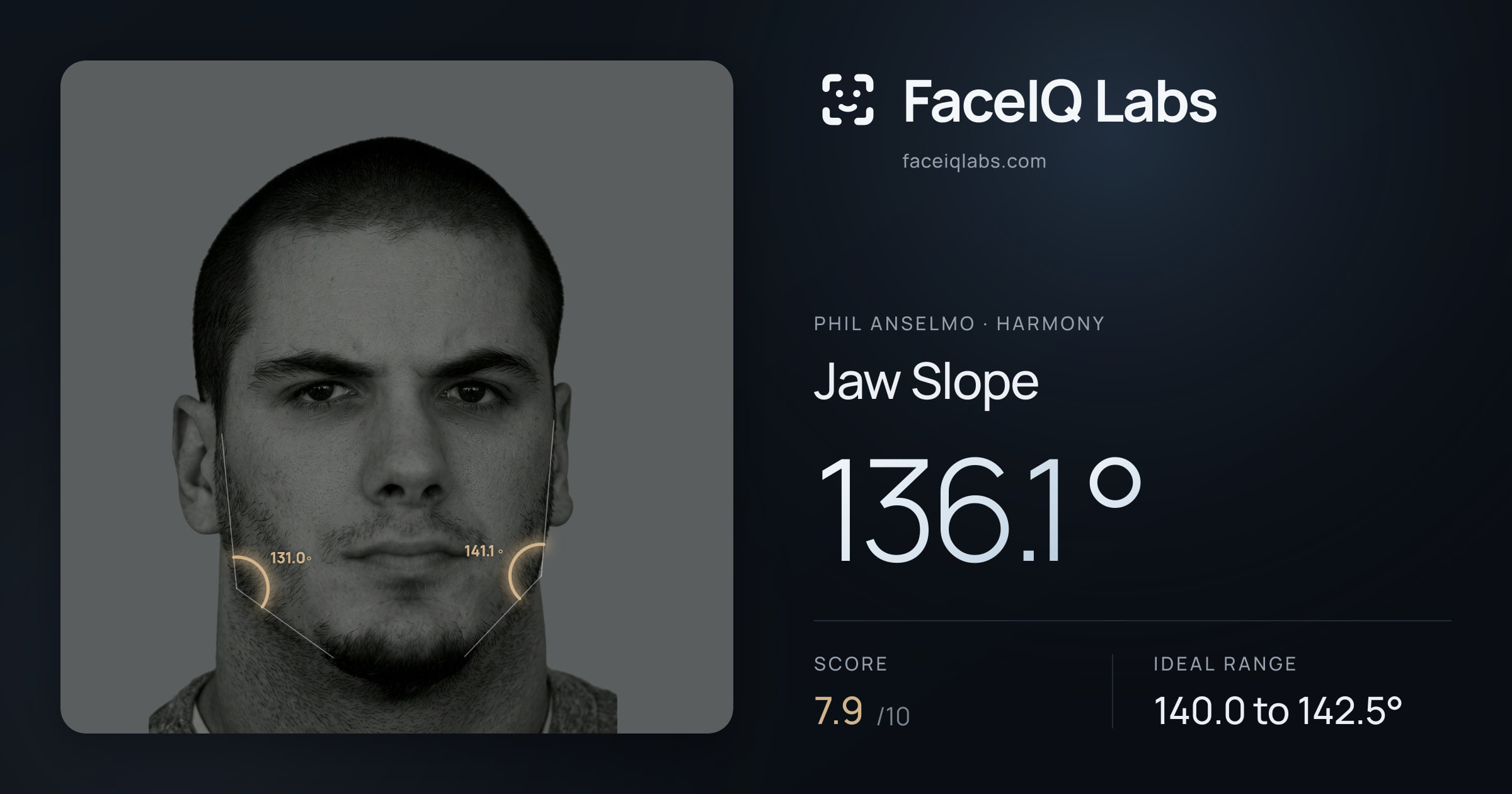 Phil Anselmo Jaw Slope: 136.1°, drawn on the photo