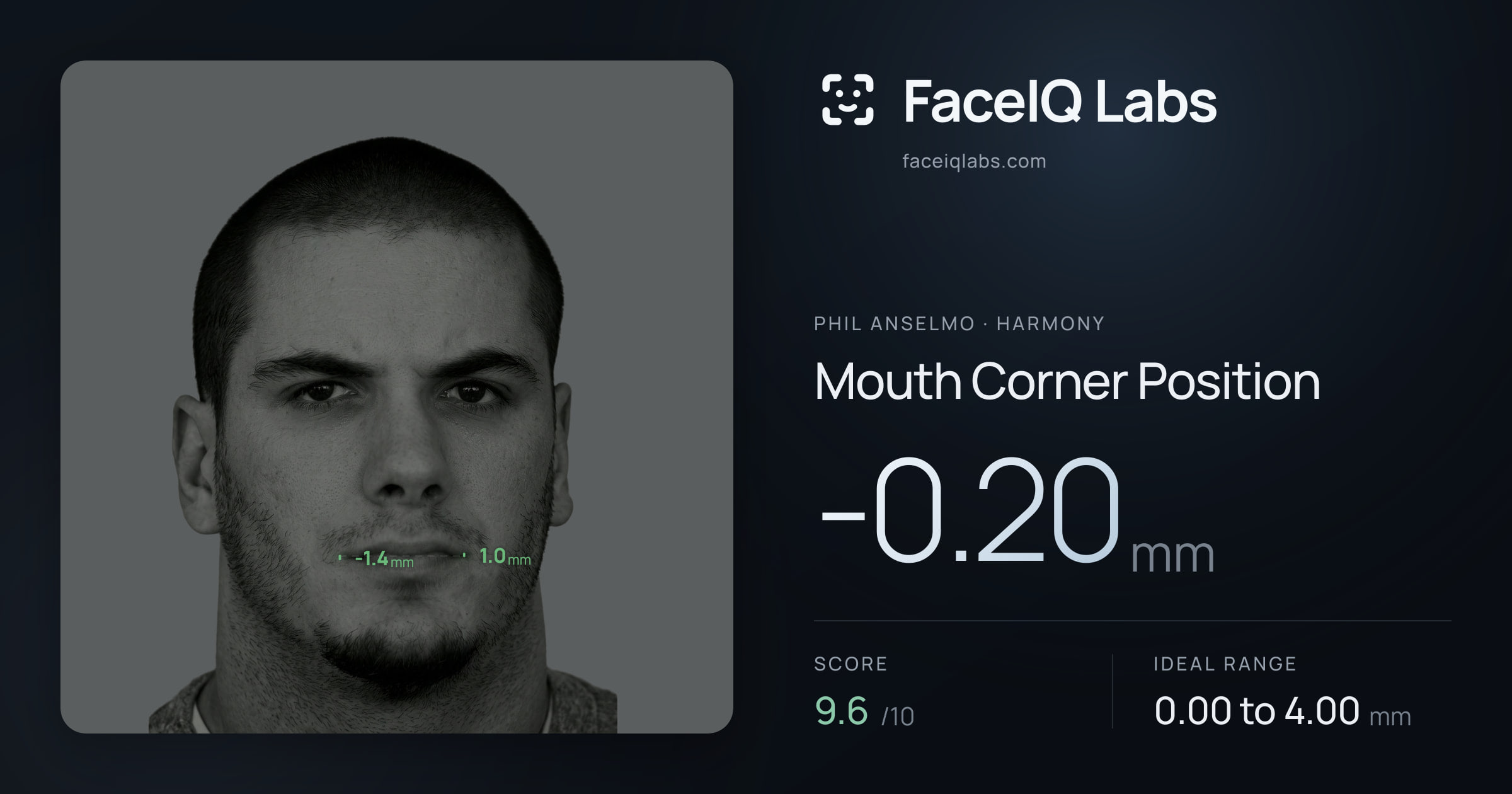 Phil Anselmo Mouth Corner Position: -0.20mm, drawn on the photo