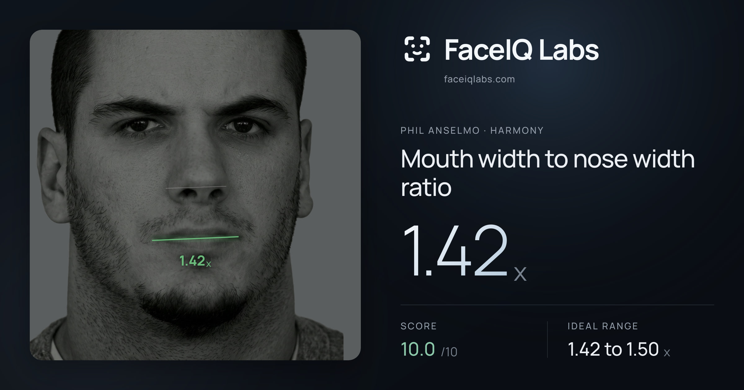 Phil Anselmo Mouth width to nose width ratio: 1.42x, drawn on the photo
