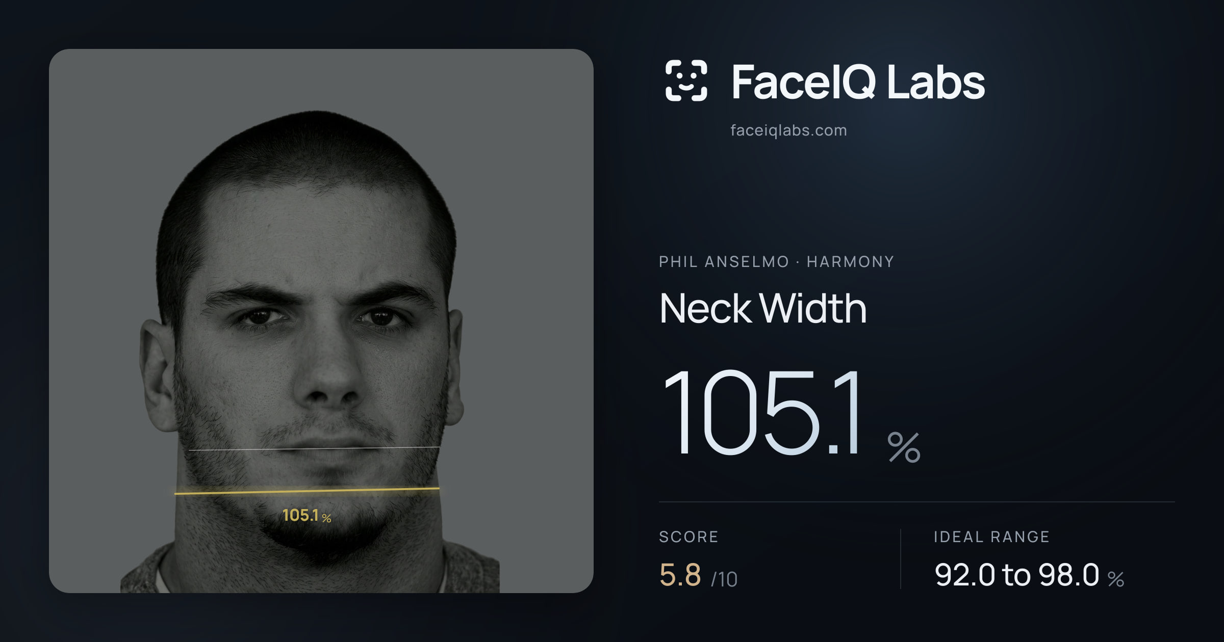Phil Anselmo Neck Width: 105.1%, drawn on the photo