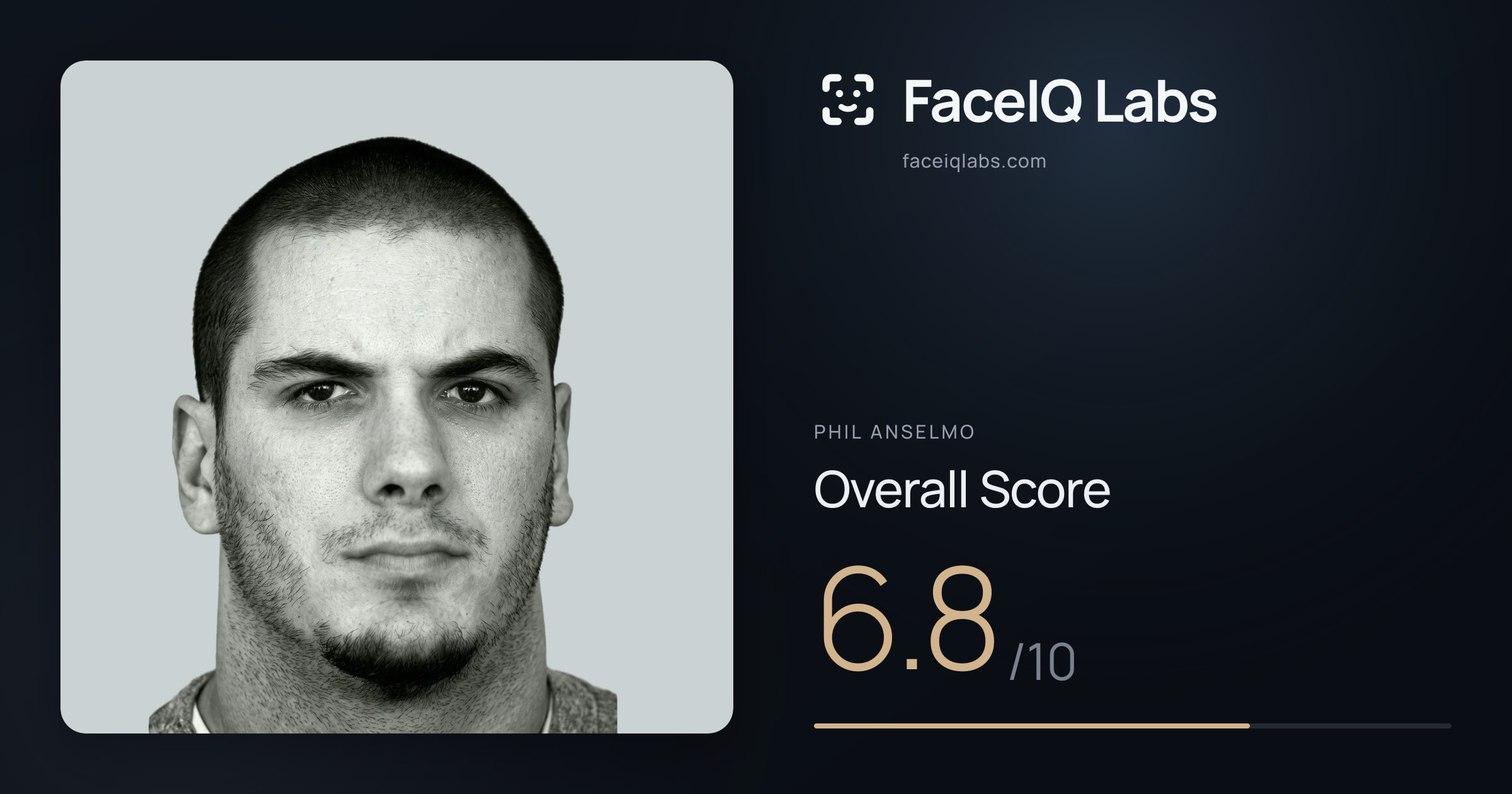 Phil Anselmo face rating: 6.8/10, with each section's score