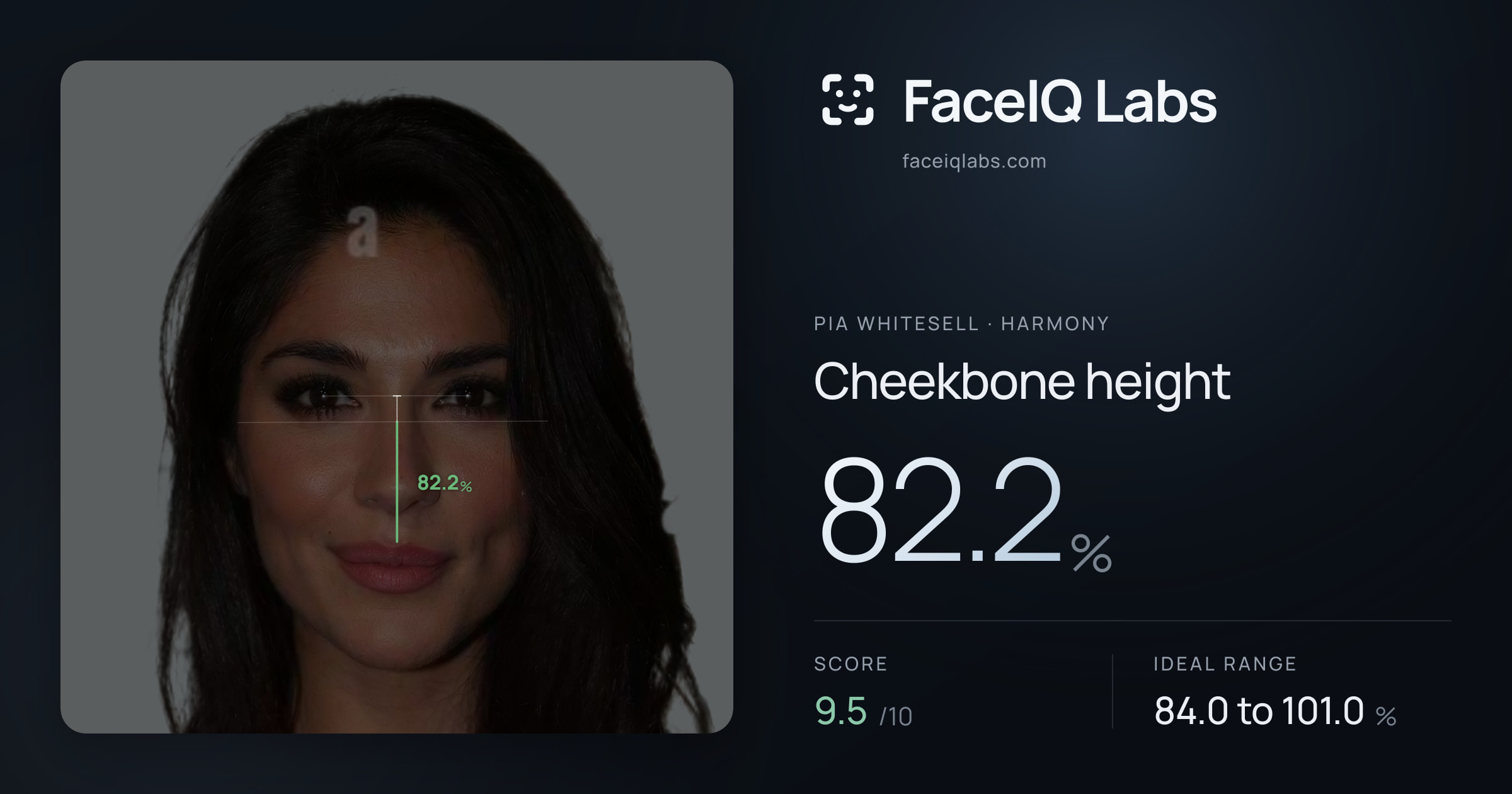 Pia Whitesell Cheekbone height: 82.2%, drawn on the photo