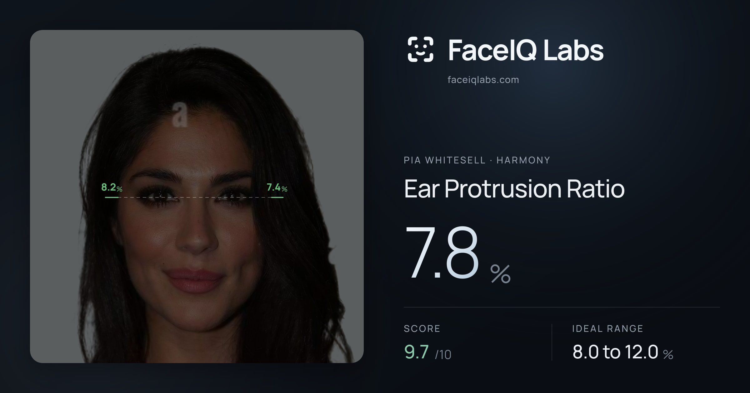 Pia Whitesell Ear Protrusion Ratio: 7.8%, drawn on the photo
