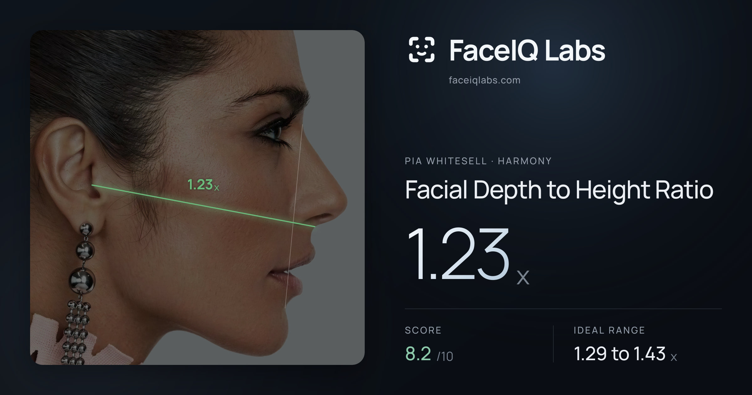 Pia Whitesell Facial Depth to Height Ratio: 1.23x, drawn on the photo