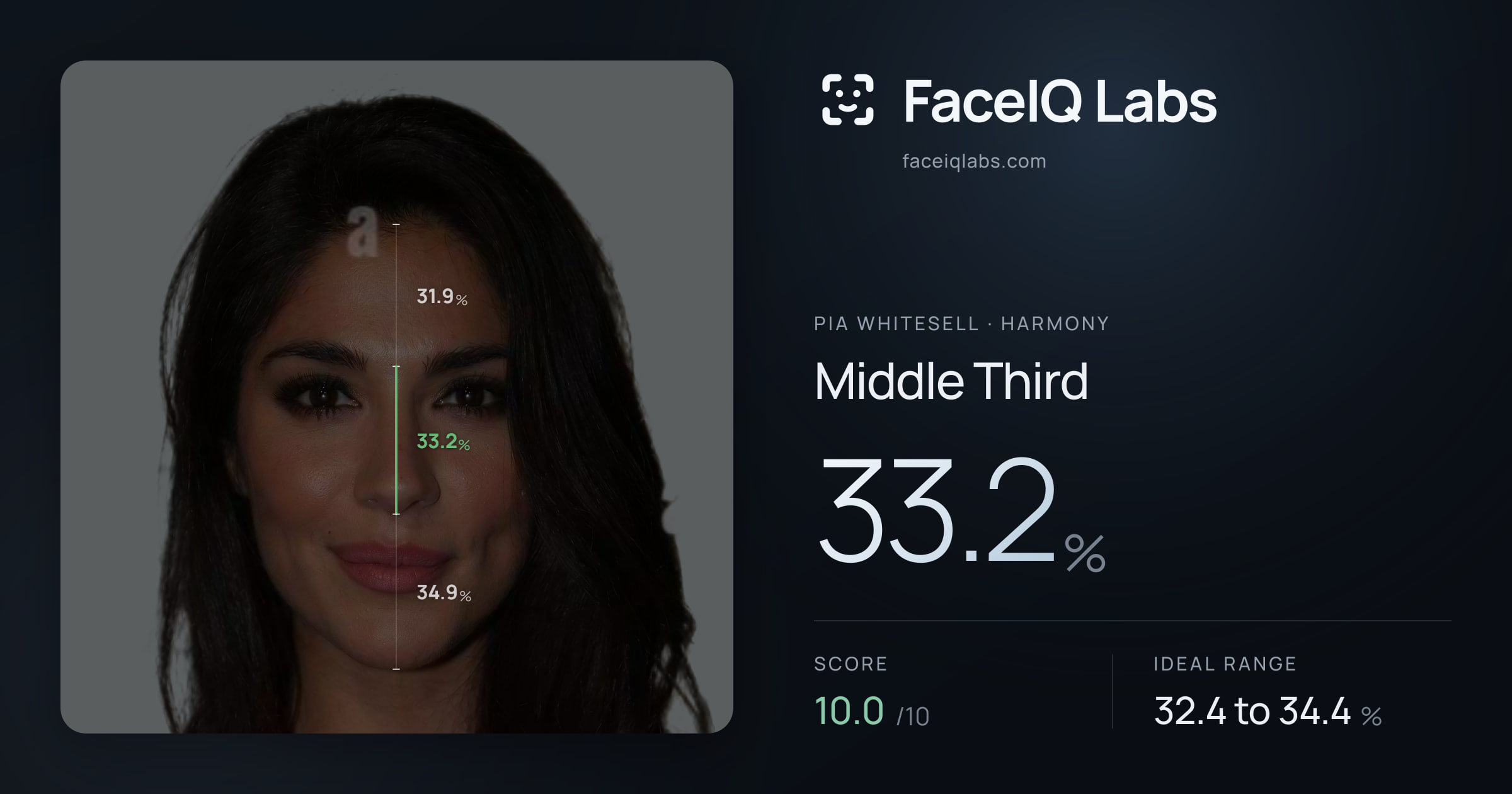 Pia Whitesell Middle Third: 33.2%, drawn on the photo