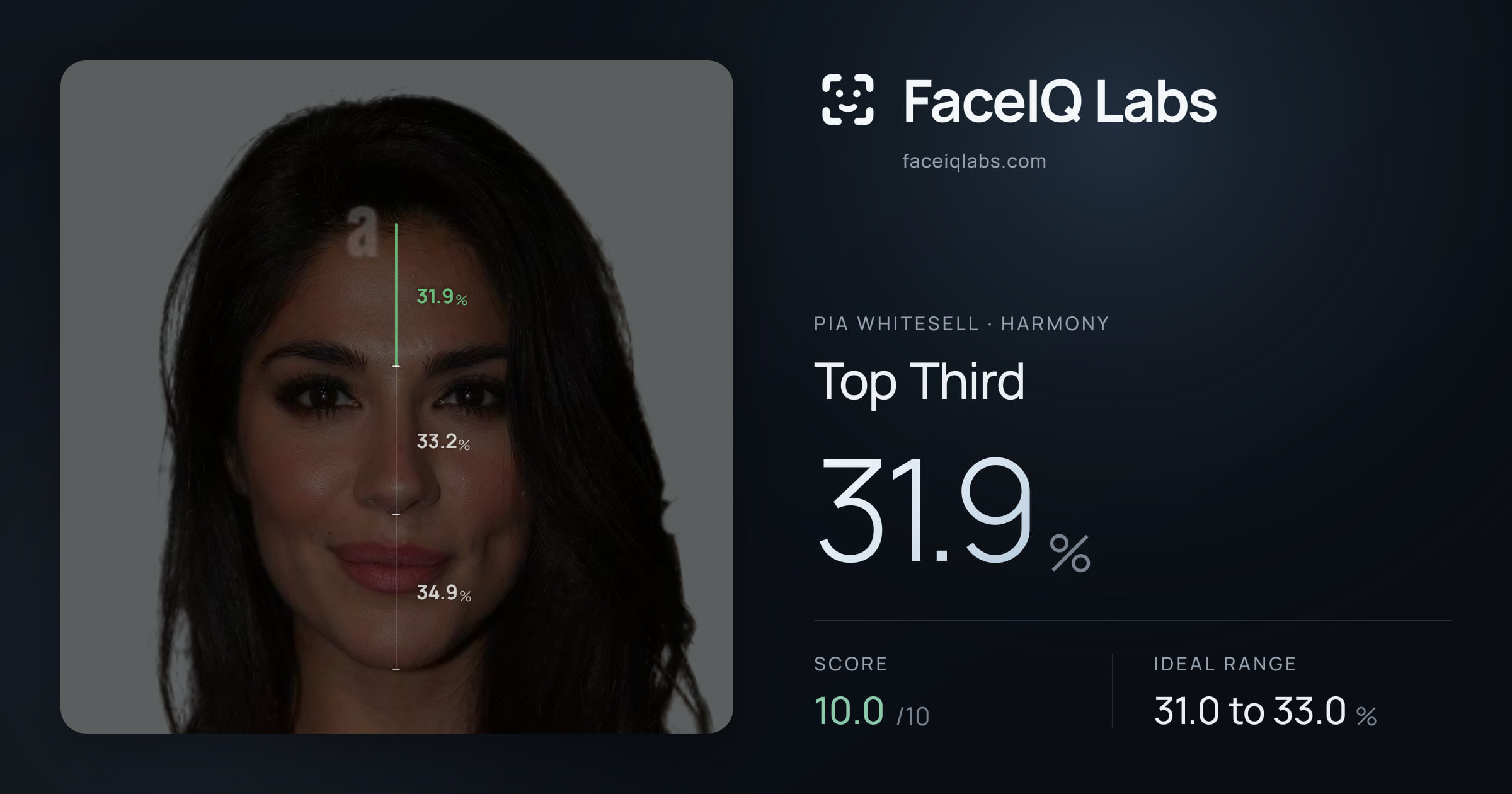 Pia Whitesell Top Third: 31.9%, drawn on the photo