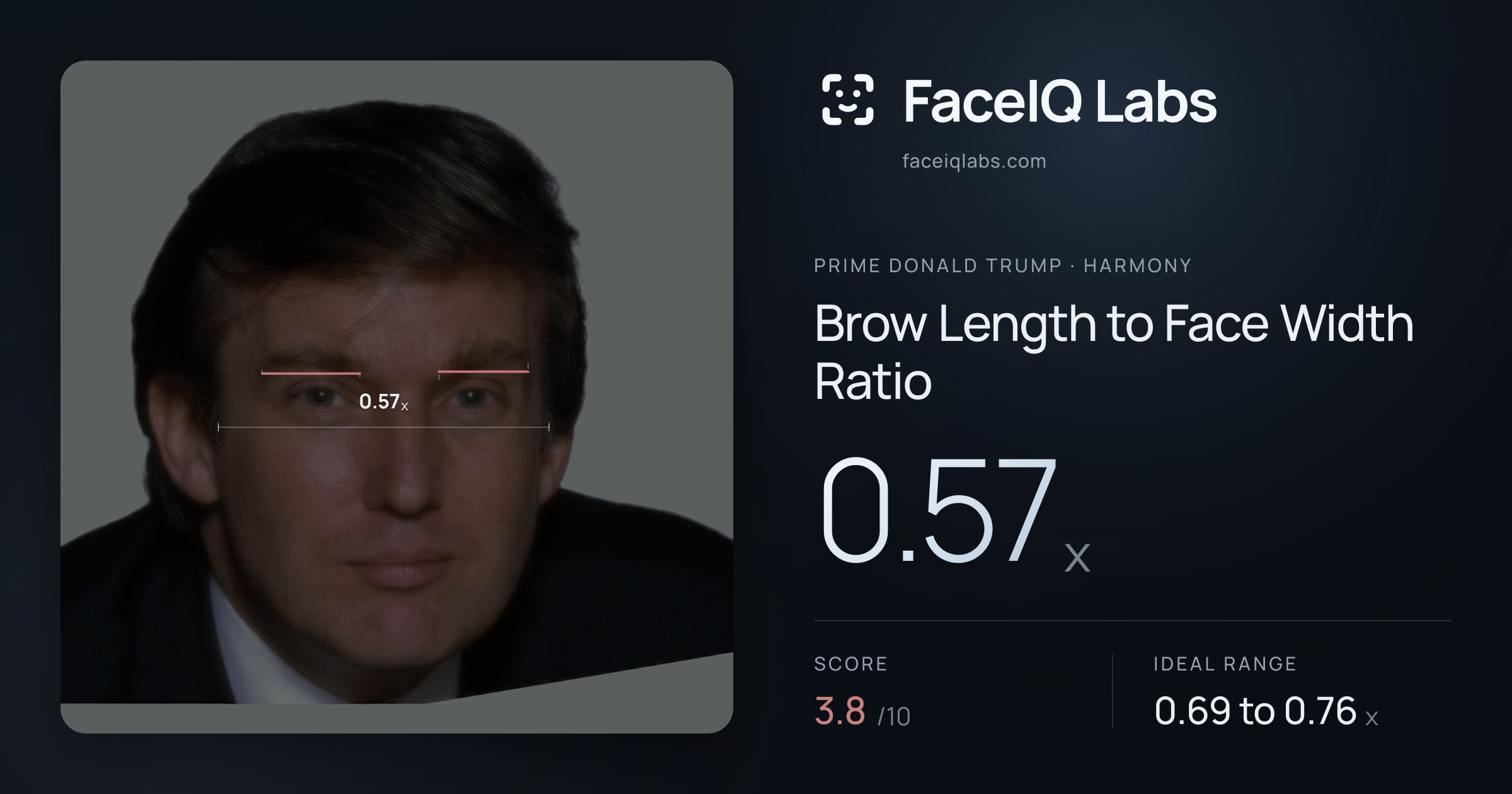 Prime Donald Trump Brow Length to Face Width Ratio: 0.57x, drawn on the photo