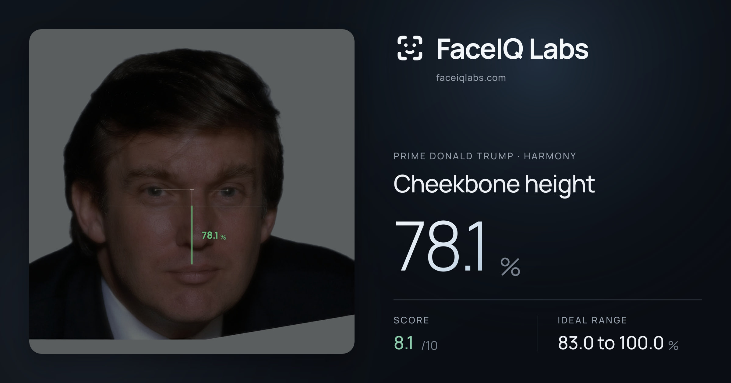 Prime Donald Trump Cheekbone height: 78.1%, drawn on the photo