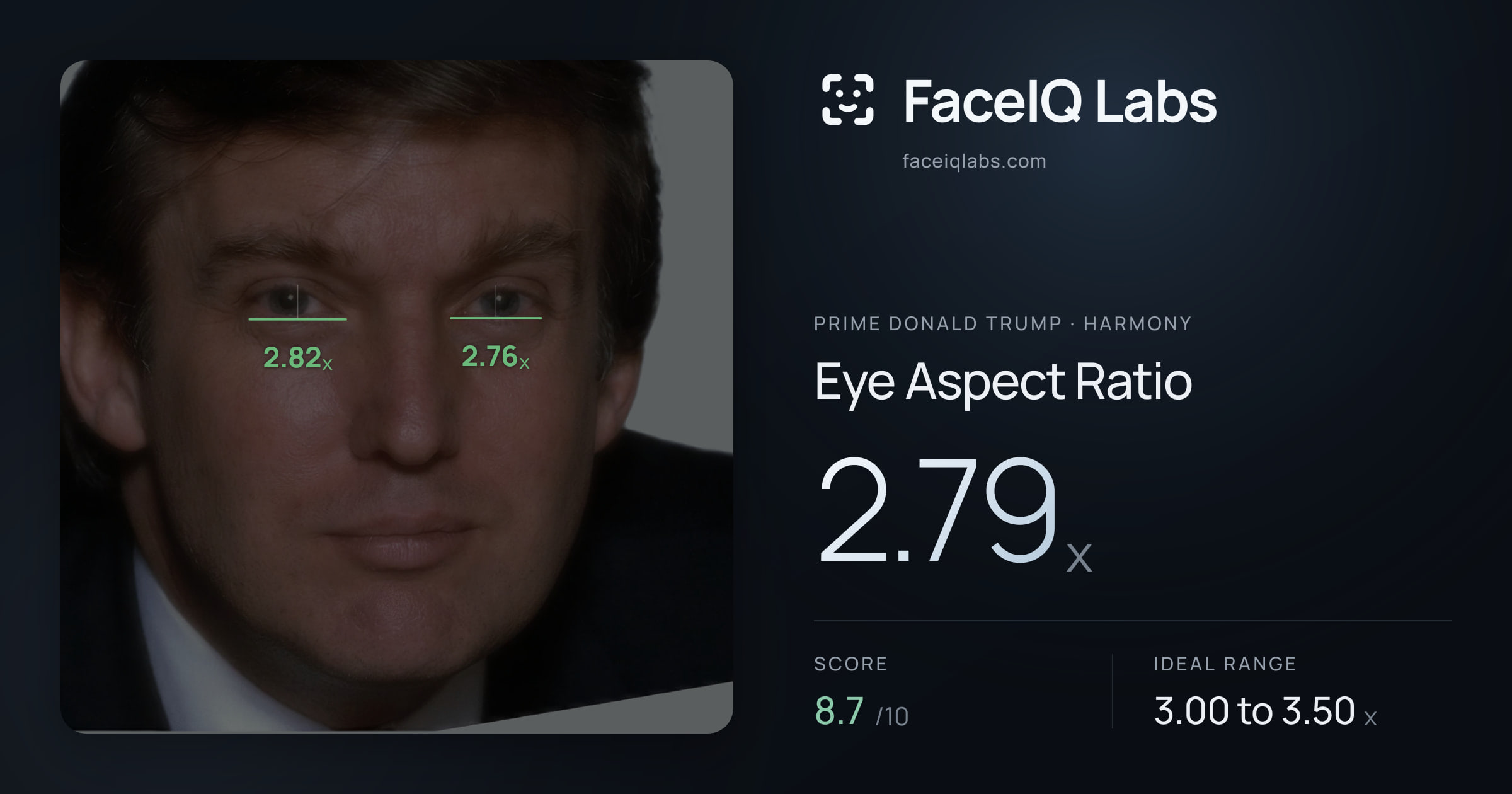 Prime Donald Trump Eye Aspect Ratio: 2.79x, drawn on the photo