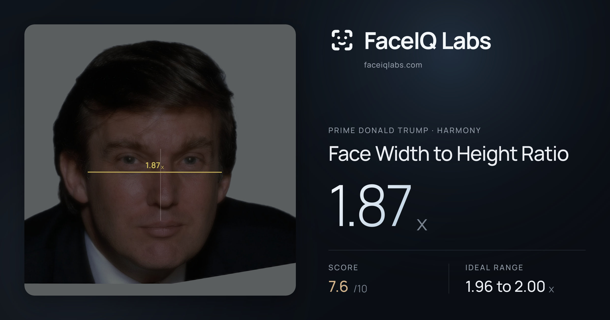 Prime Donald Trump Face Width to Height Ratio: 1.87x, drawn on the photo