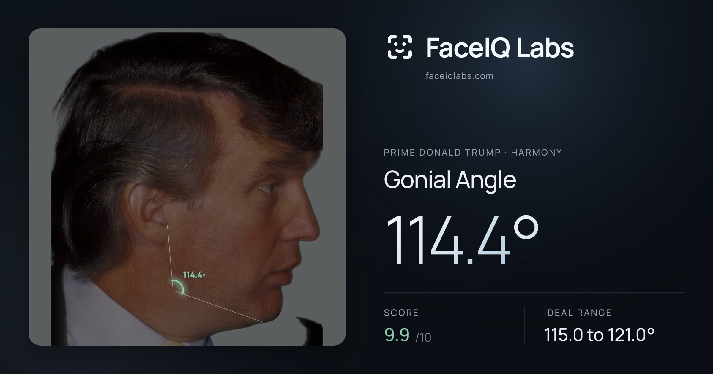 Prime Donald Trump Gonial Angle: 114.4°, drawn on the photo