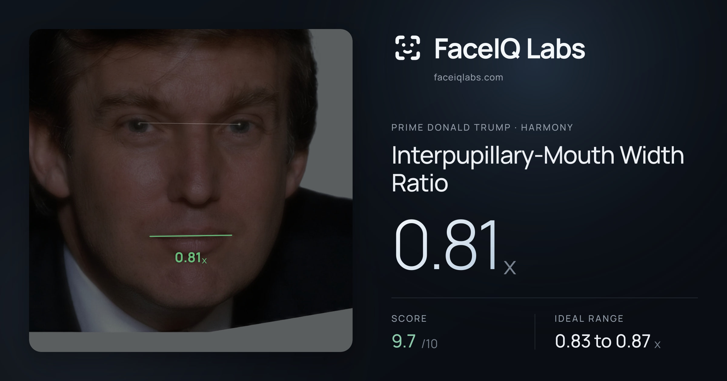 Prime Donald Trump Interpupillary-Mouth Width Ratio: 0.81x, drawn on the photo