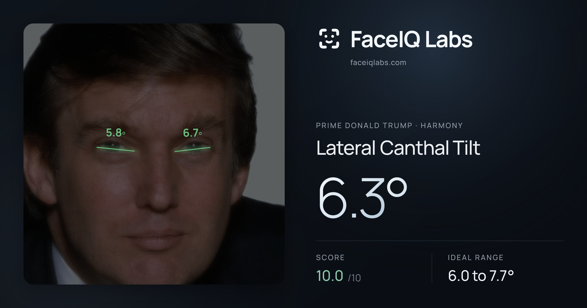 Prime Donald Trump Lateral Canthal Tilt: 6.3°, drawn on the photo