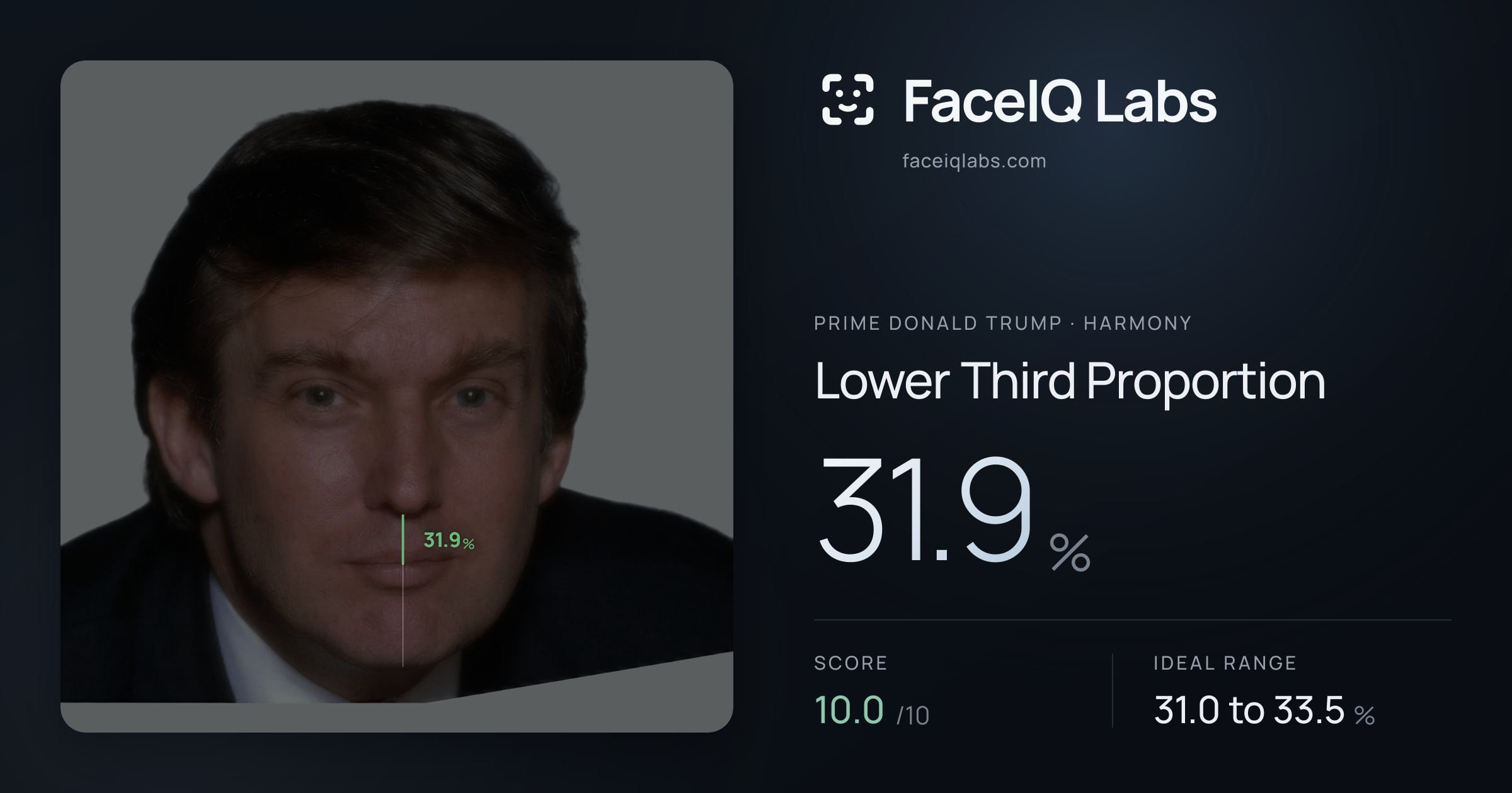 Prime Donald Trump Lower Third Proportion: 31.9%, drawn on the photo