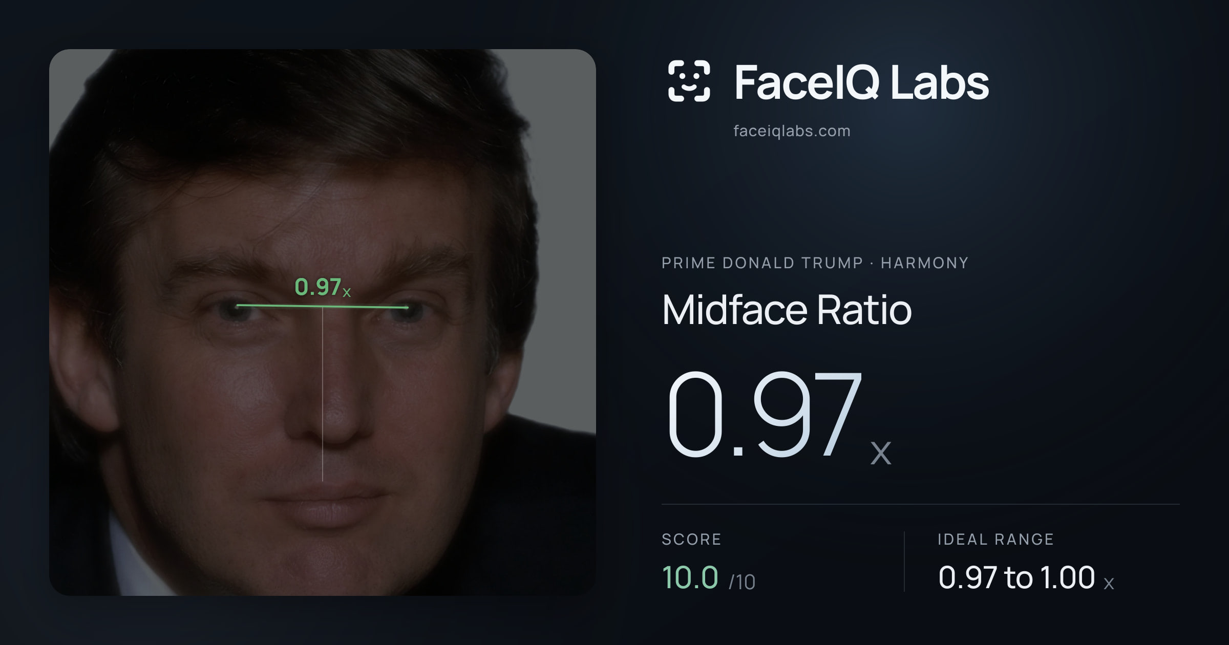 Prime Donald Trump Midface Ratio: 0.97x, drawn on the photo