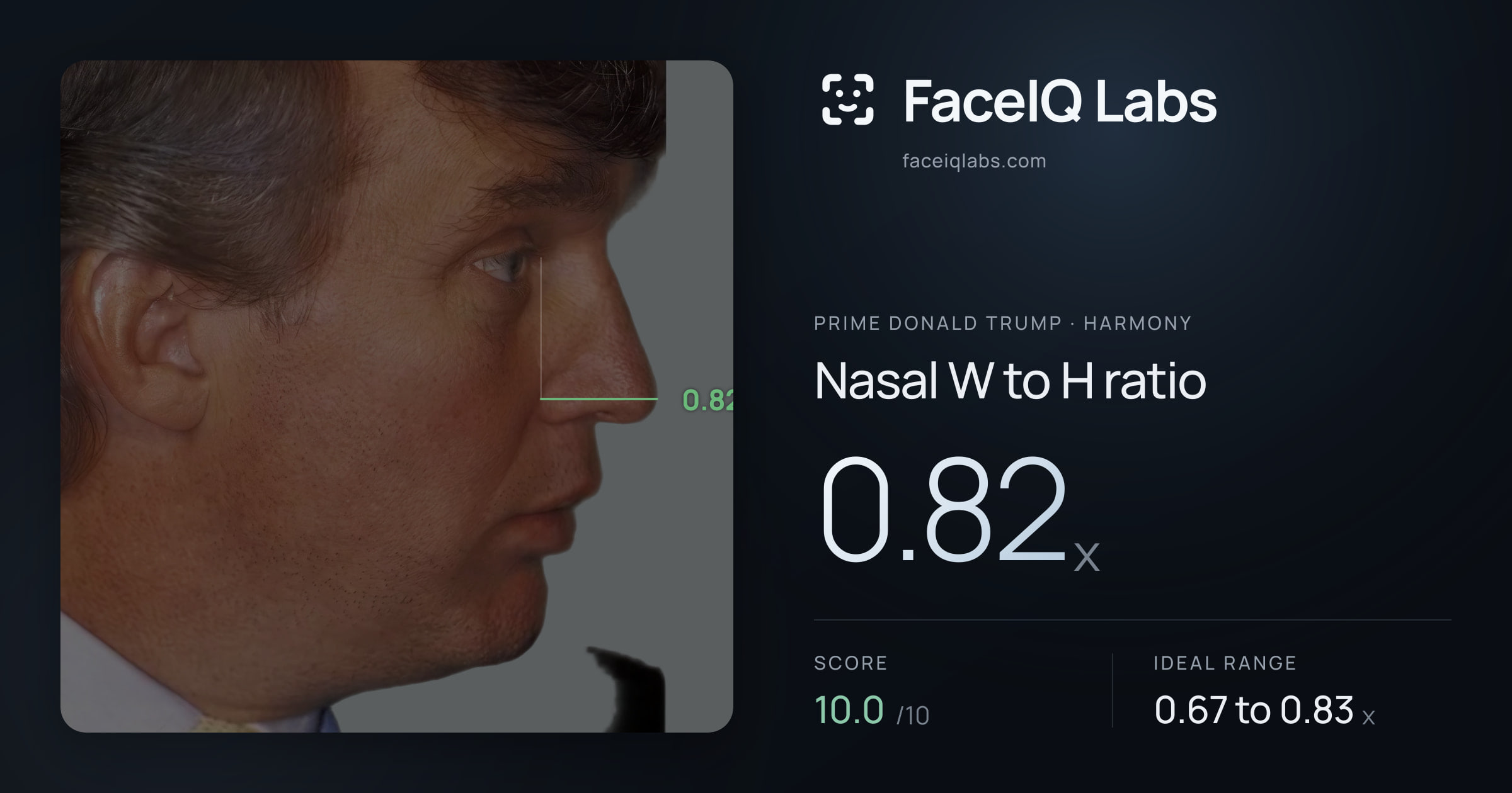Prime Donald Trump Nasal W to H ratio: 0.82x, drawn on the photo