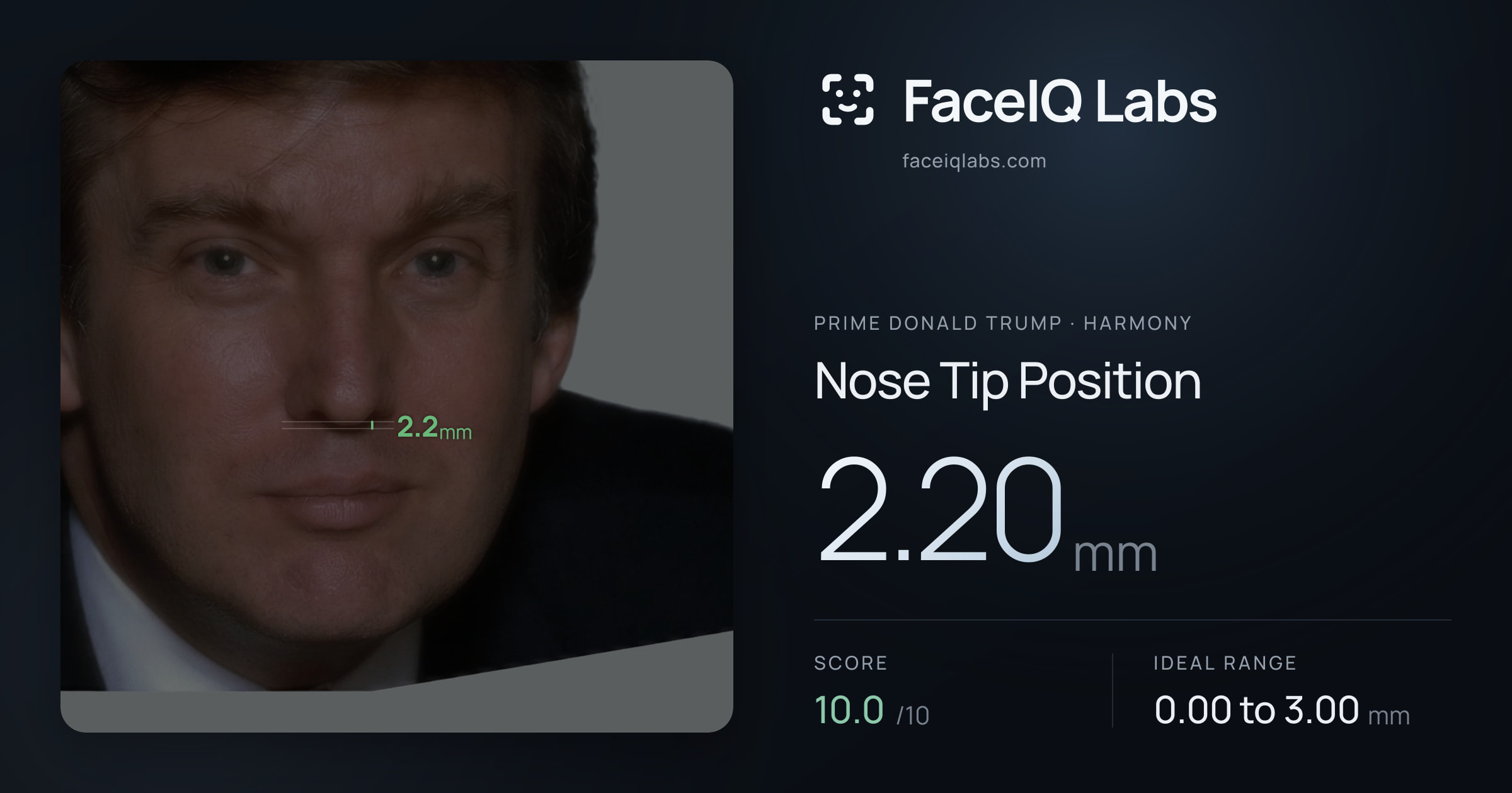 Prime Donald Trump Nose Tip Position: 2.20mm, drawn on the photo