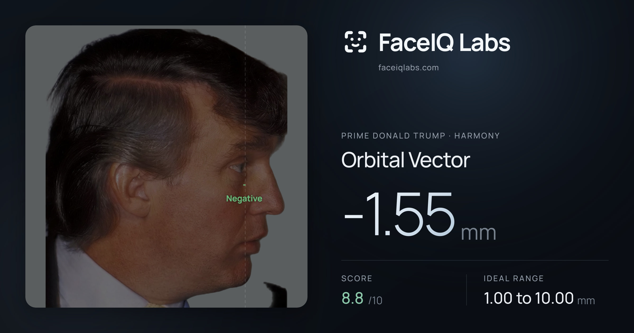 Prime Donald Trump Orbital Vector: -1.55mm, drawn on the photo