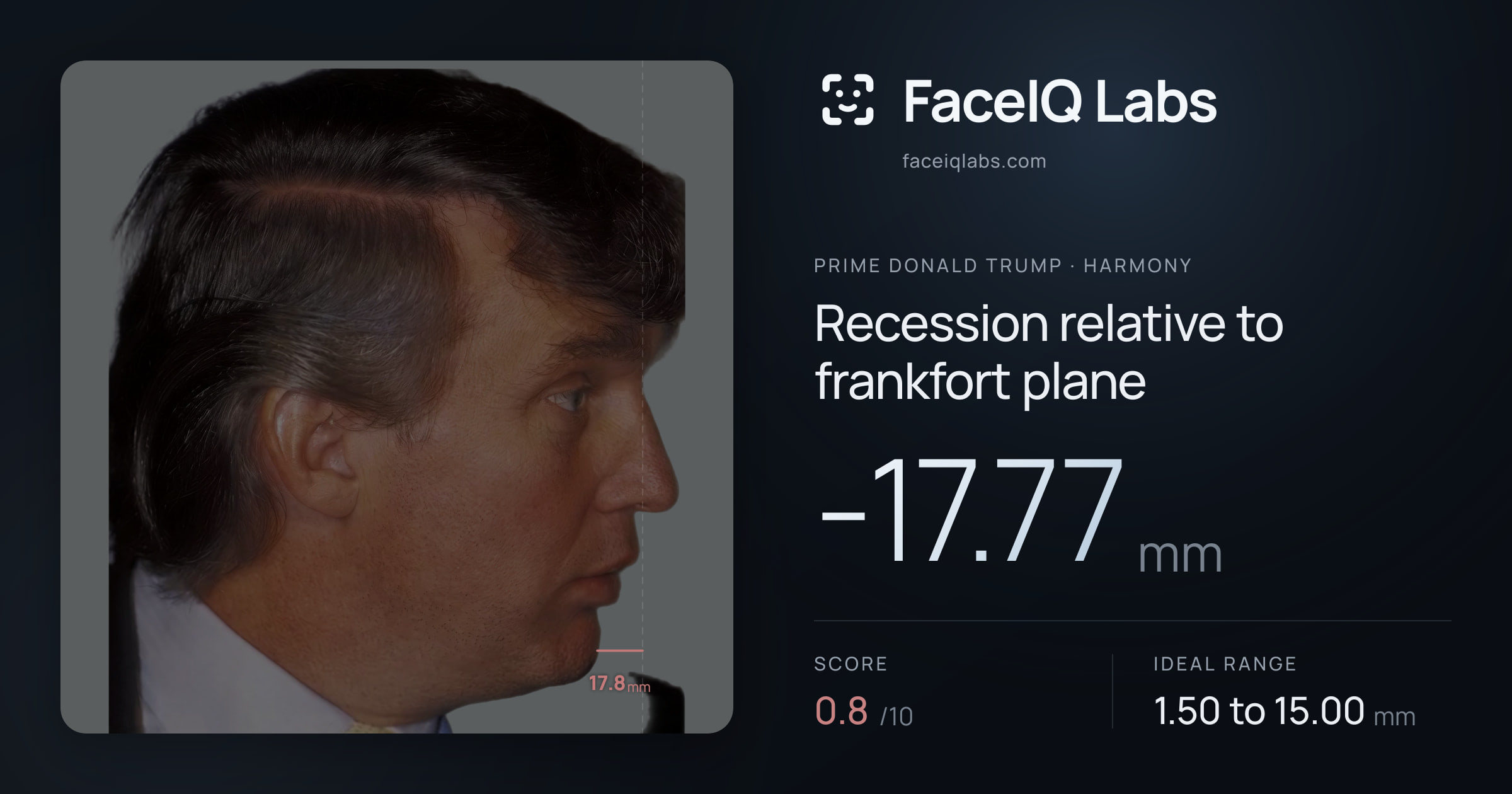 Prime Donald Trump Recession relative to frankfort plane: -17.77mm, drawn on the photo