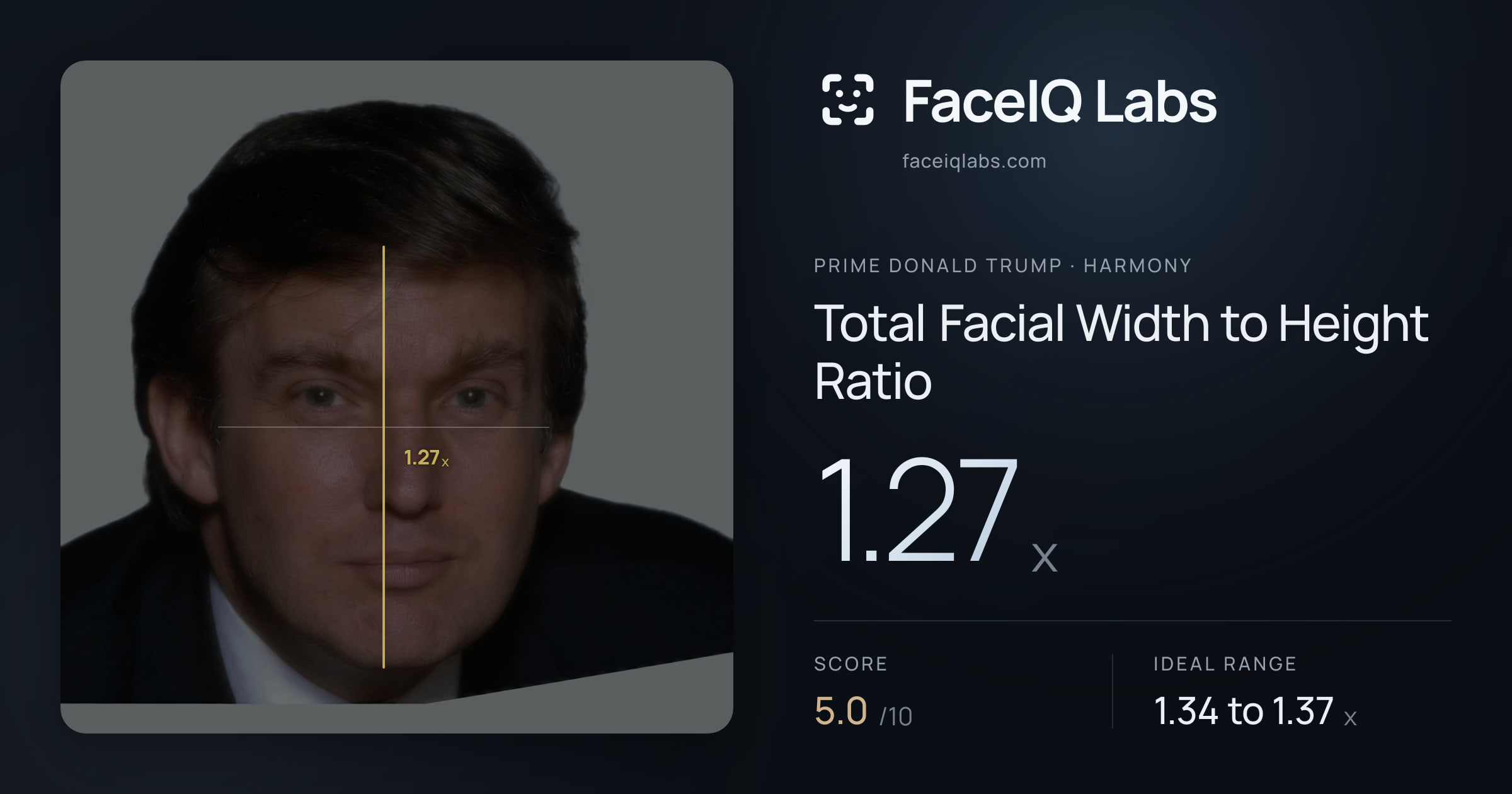 Prime Donald Trump Total Facial Width to Height Ratio: 1.27x, drawn on the photo
