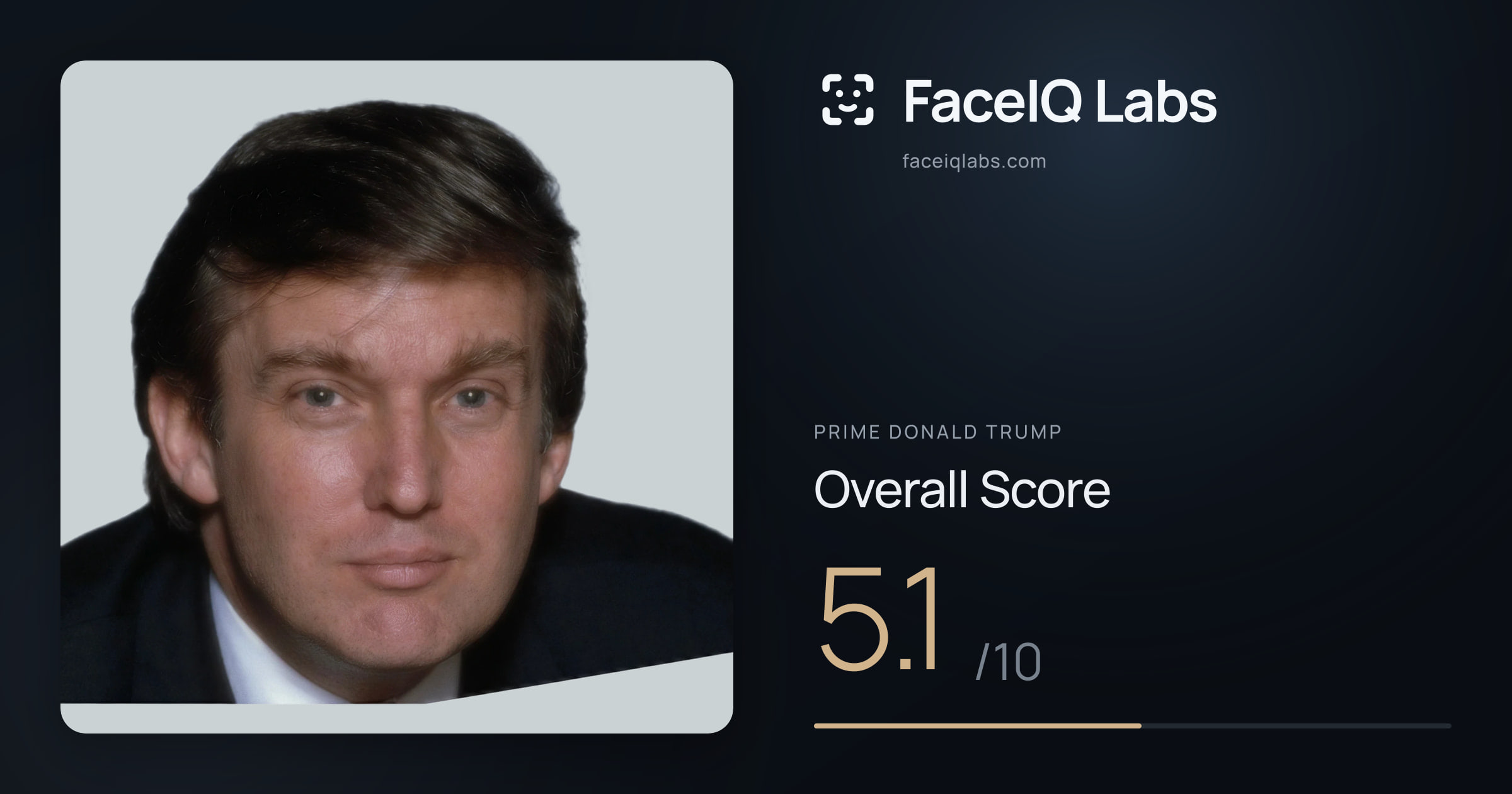 Prime Donald Trump face rating: 5.1/10, with each section's score