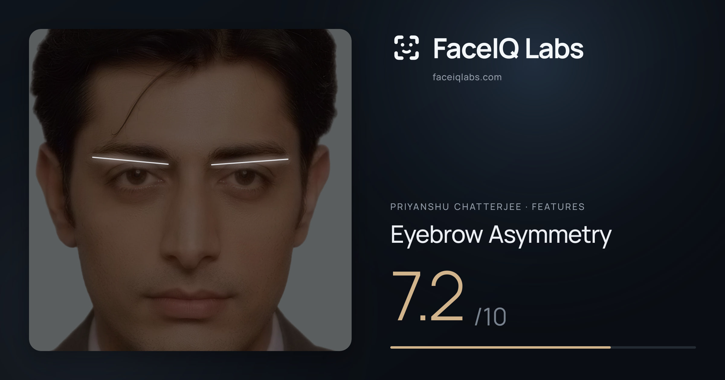 Priyanshu Chatterjee Eyebrow Asymmetry: 7.2/10, drawn on the photo