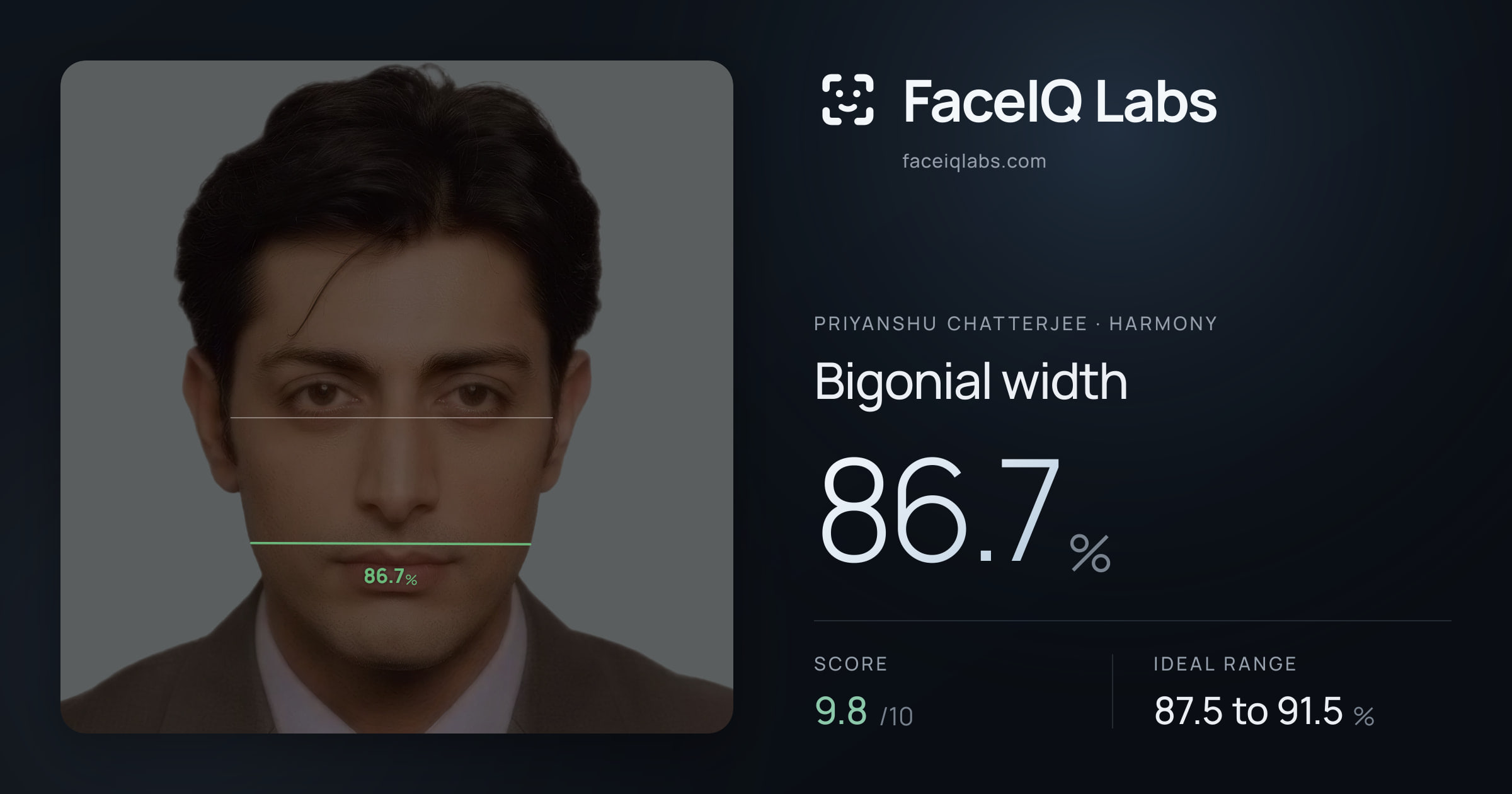 Priyanshu Chatterjee Bigonial width: 86.7%, drawn on the photo