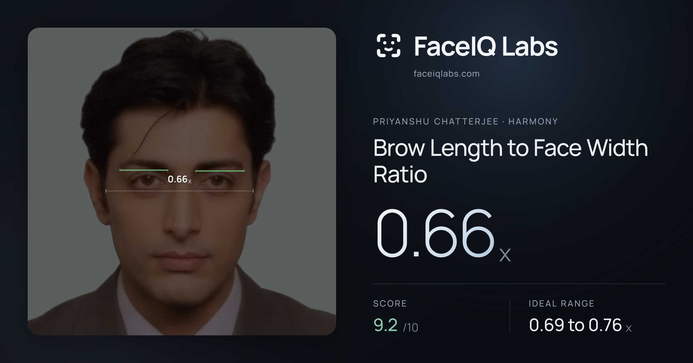 Priyanshu Chatterjee Brow Length to Face Width Ratio: 0.66x, drawn on the photo