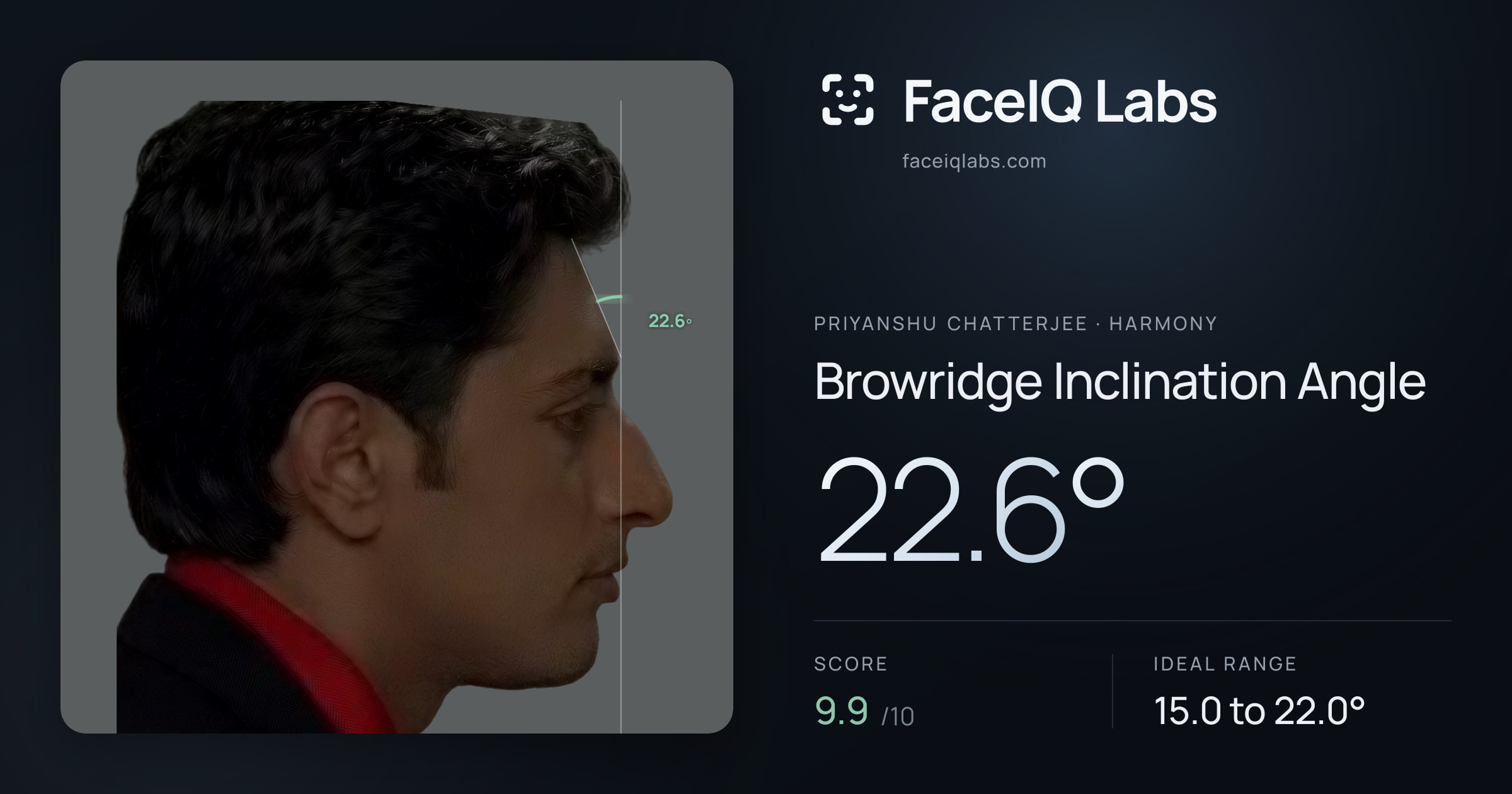 Priyanshu Chatterjee Browridge Inclination Angle: 22.6°, drawn on the photo