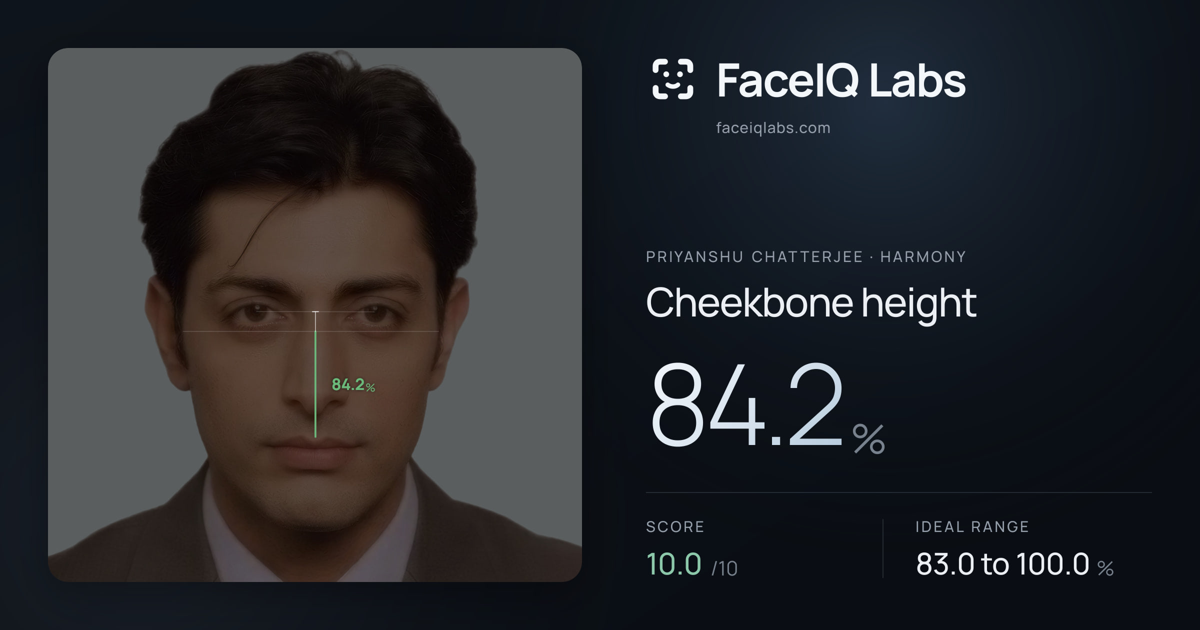 Priyanshu Chatterjee Cheekbone height: 84.2%, drawn on the photo