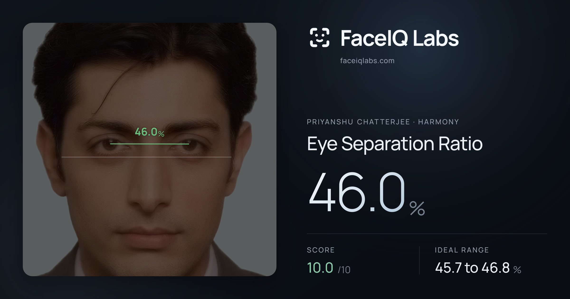 Priyanshu Chatterjee Eye Separation Ratio: 46.0%, drawn on the photo