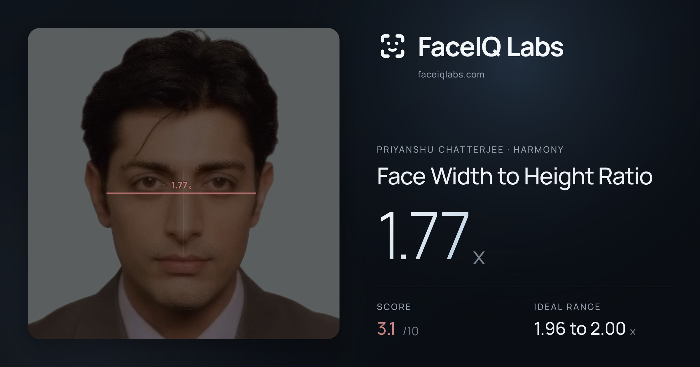 Priyanshu Chatterjee Face Width to Height Ratio: 1.77x, drawn on the photo