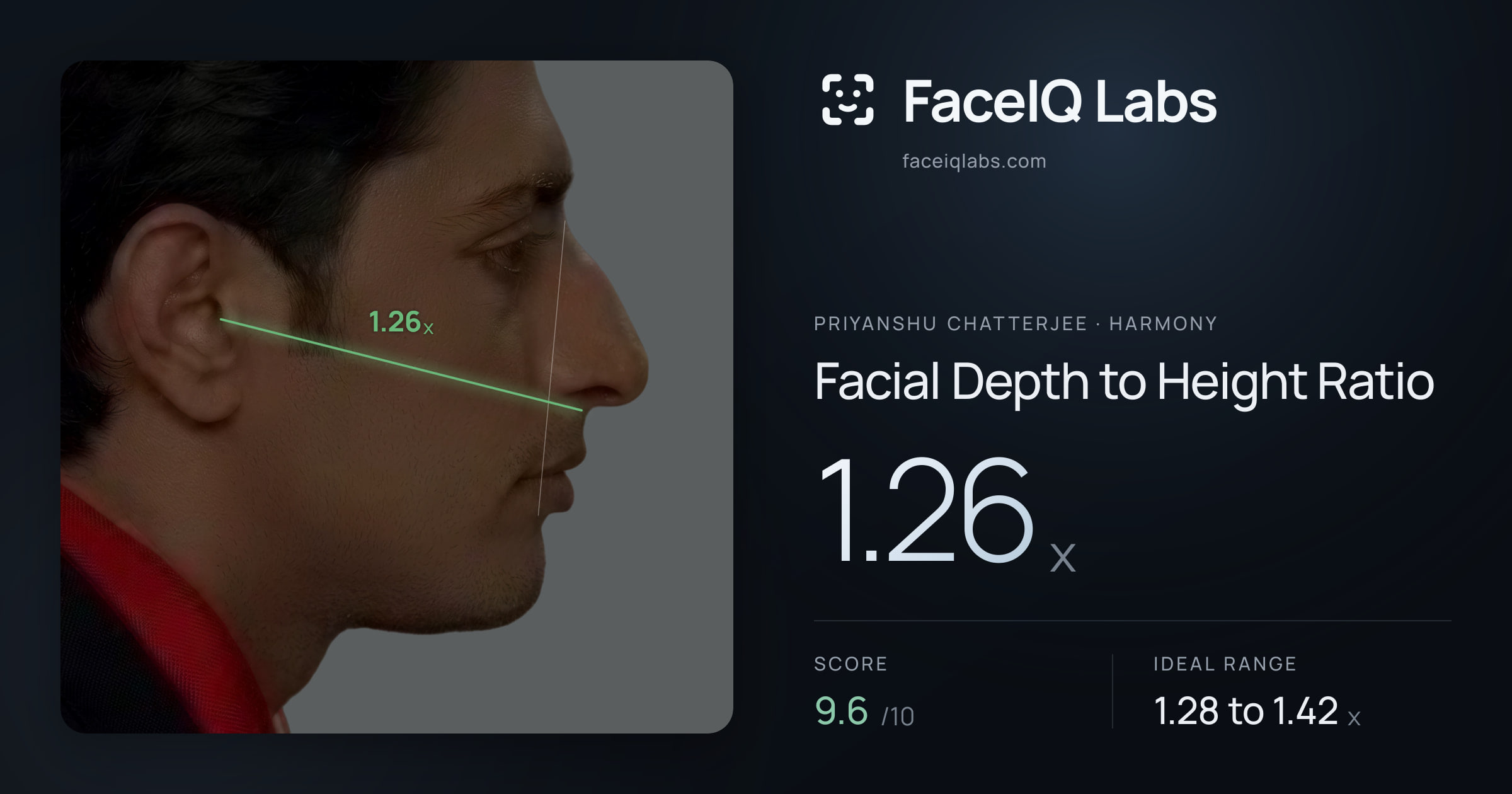 Priyanshu Chatterjee Facial Depth to Height Ratio: 1.26x, drawn on the photo