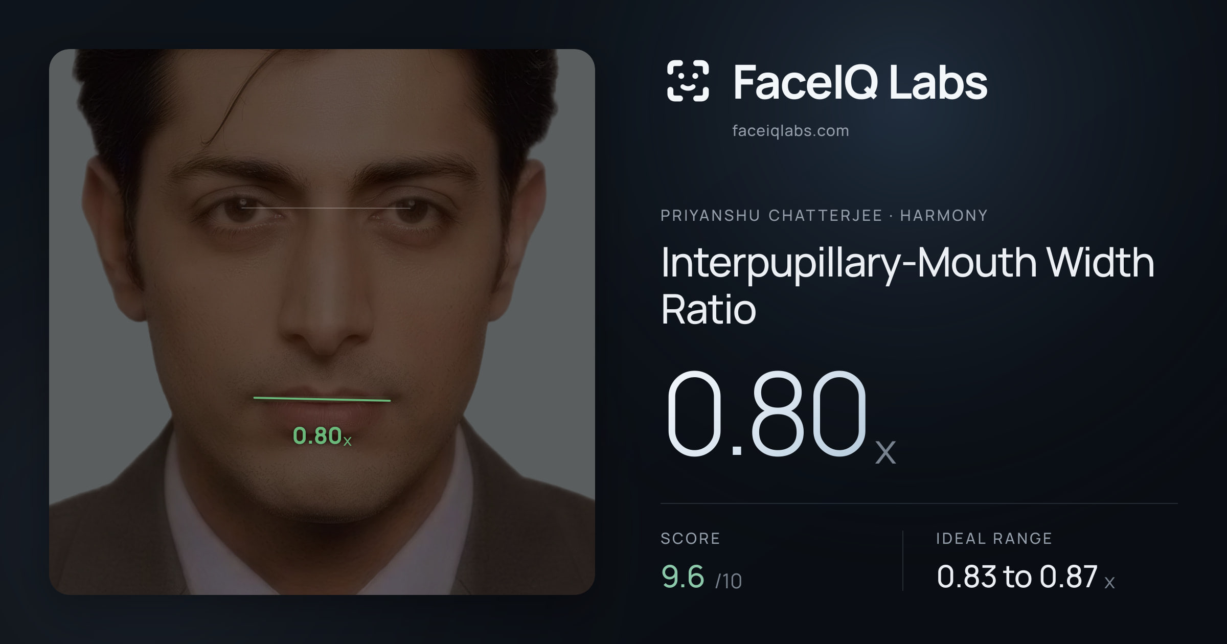 Priyanshu Chatterjee Interpupillary-Mouth Width Ratio: 0.80x, drawn on the photo