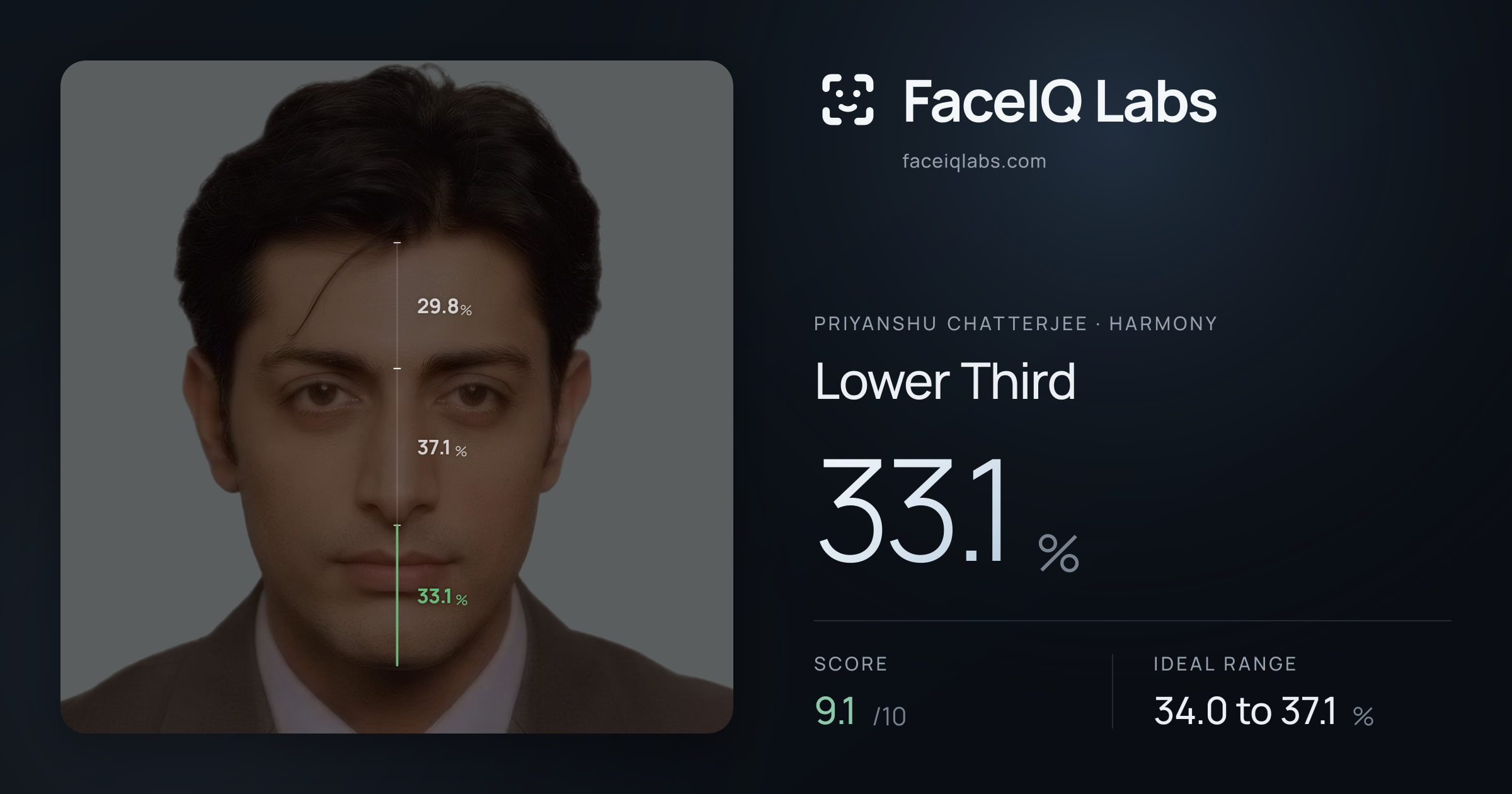 Priyanshu Chatterjee Lower Third: 33.1%, drawn on the photo