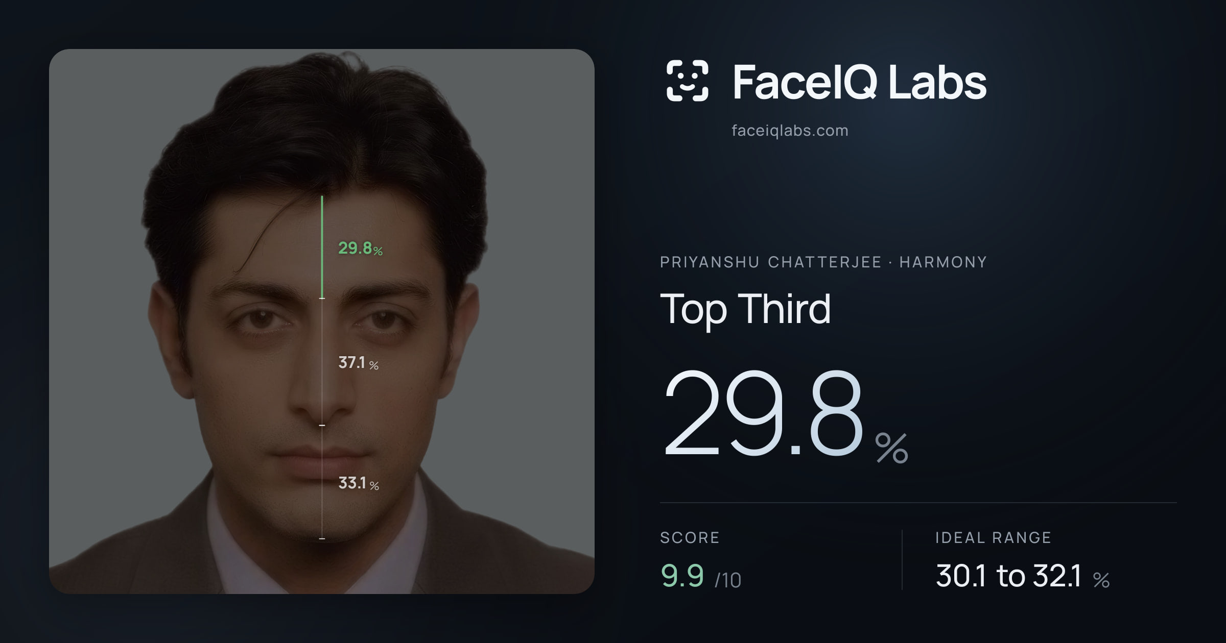 Priyanshu Chatterjee Top Third: 29.8%, drawn on the photo