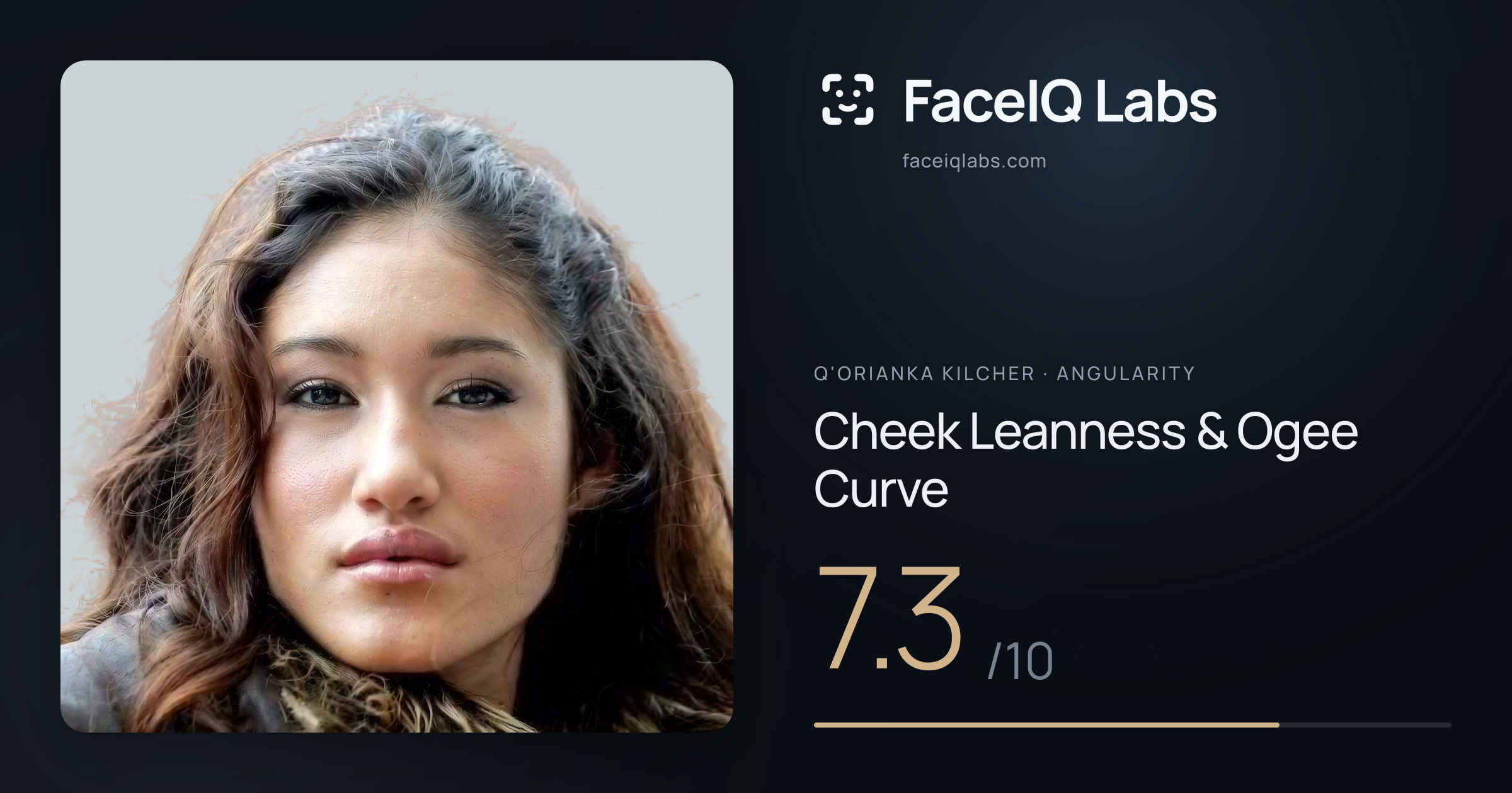 Q'orianka Kilcher Cheek Leanness & Ogee Curve: 7.3/10, drawn on the photo