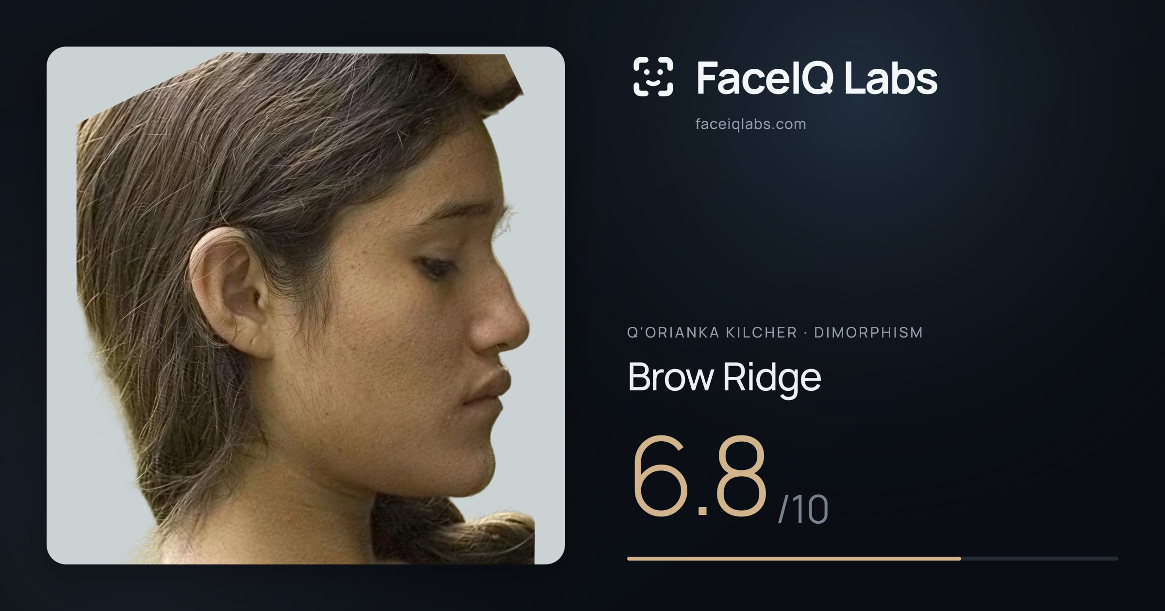 Q'orianka Kilcher Brow Ridge: 6.8/10, drawn on the photo