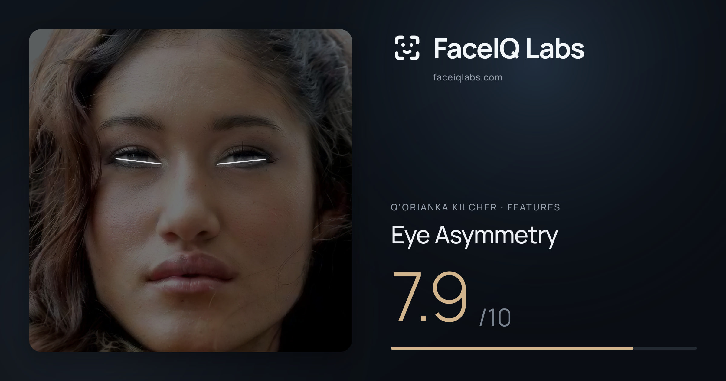 Q'orianka Kilcher Eye Asymmetry: 7.9/10, drawn on the photo