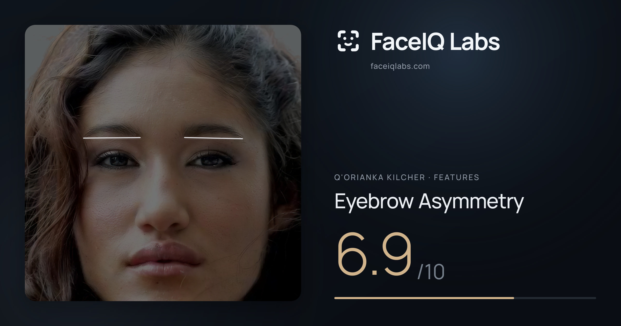 Q'orianka Kilcher Eyebrow Asymmetry: 6.9/10, drawn on the photo