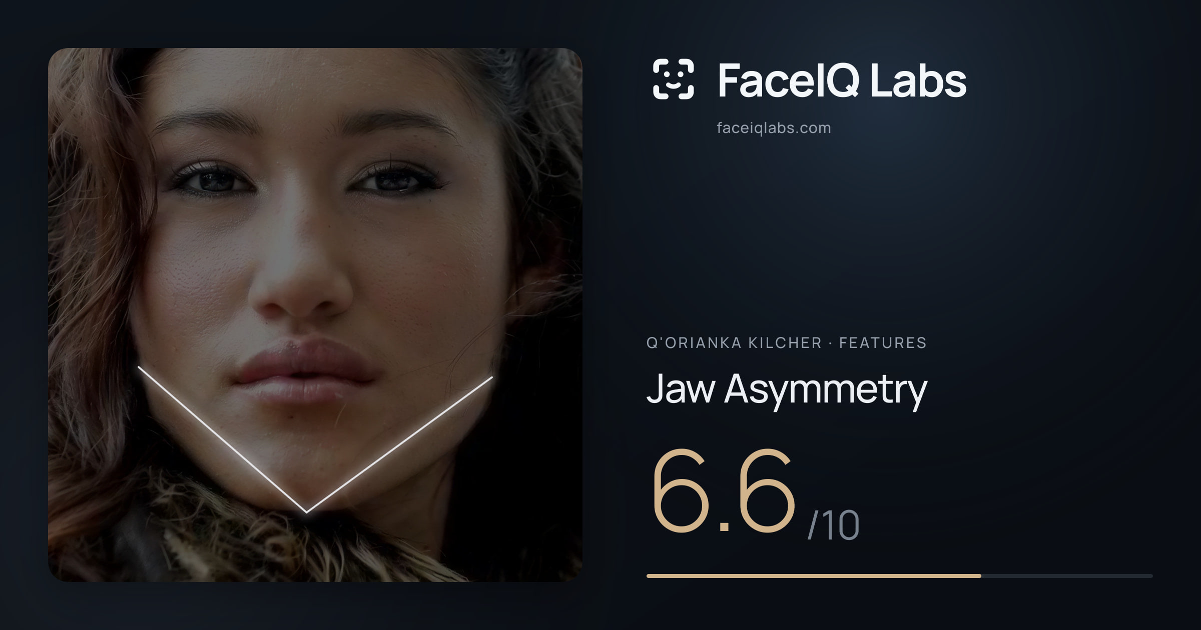 Q'orianka Kilcher Jaw Asymmetry: 6.6/10, drawn on the photo