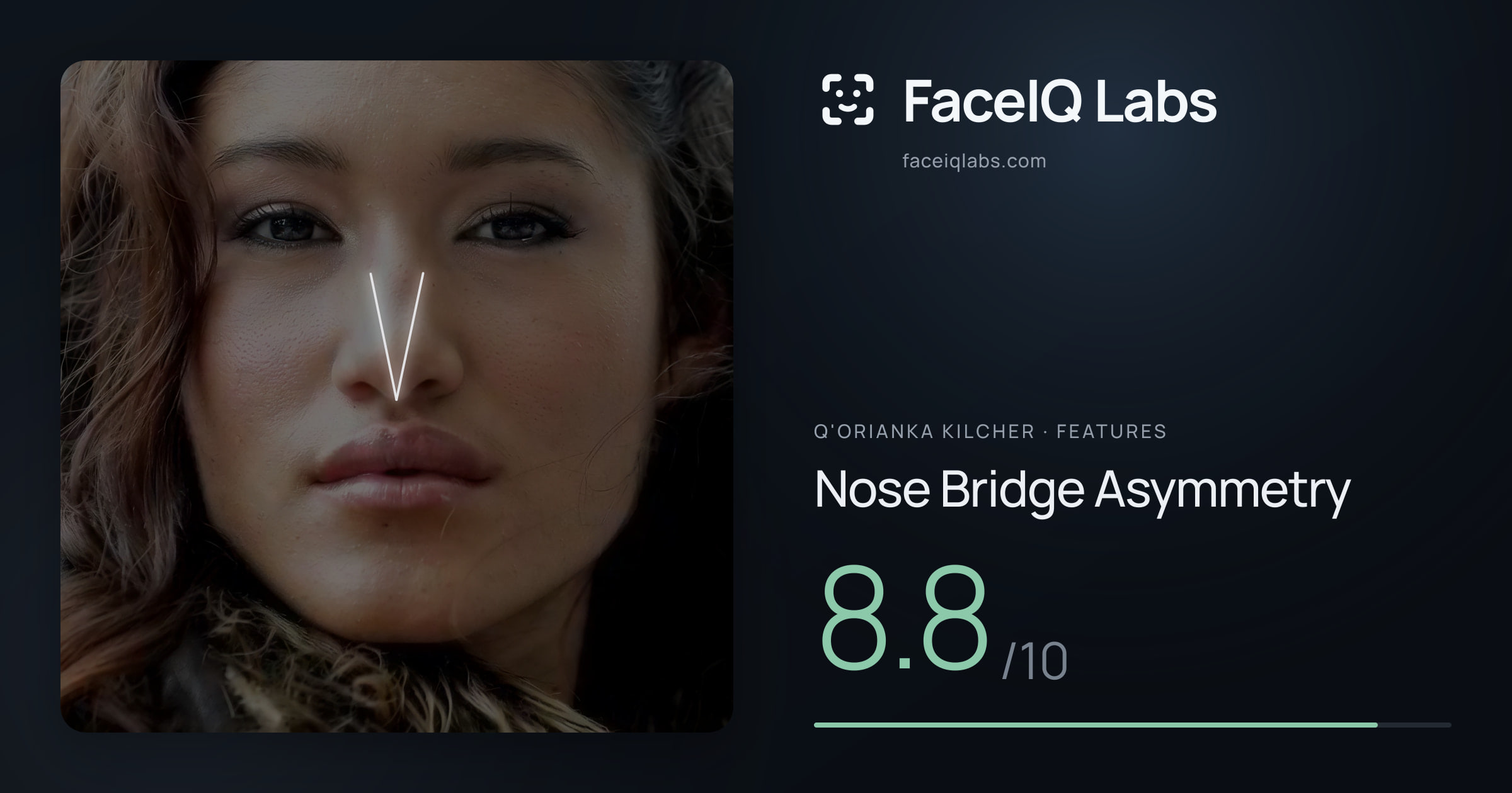 Q'orianka Kilcher Nose Bridge Asymmetry: 8.8/10, drawn on the photo