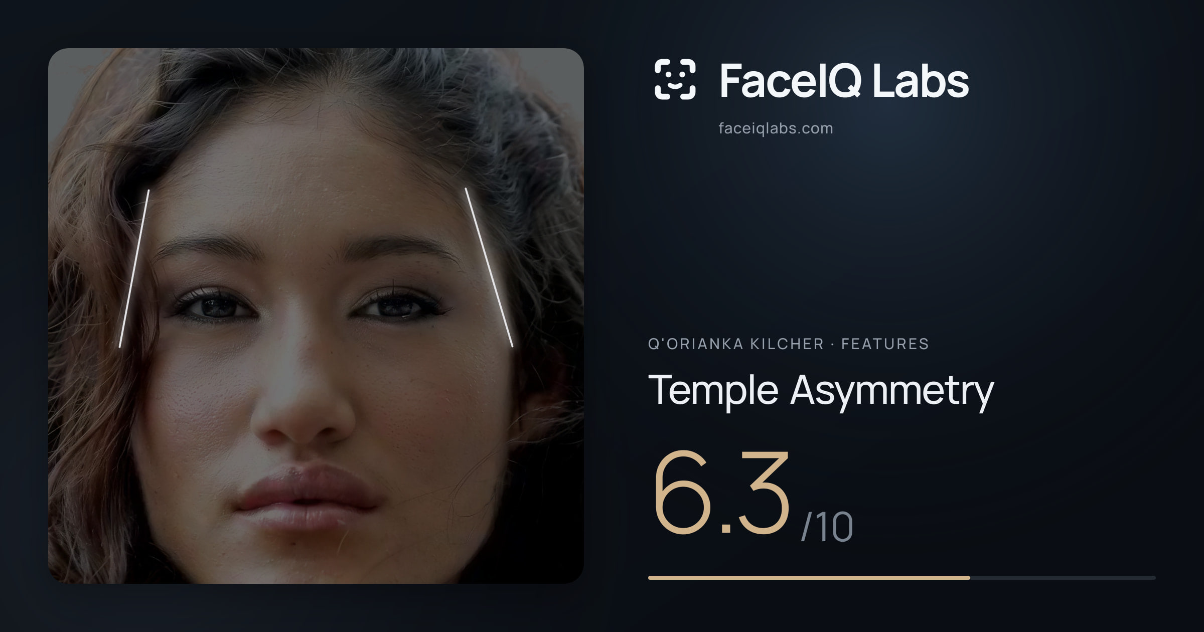 Q'orianka Kilcher Temple Asymmetry: 6.3/10, drawn on the photo