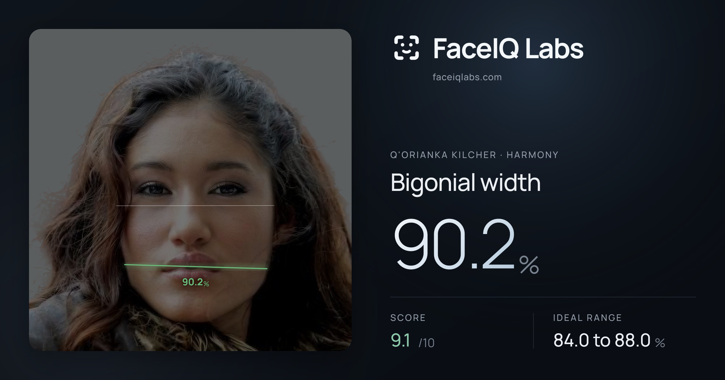 Q'orianka Kilcher Bigonial width: 90.2%, drawn on the photo