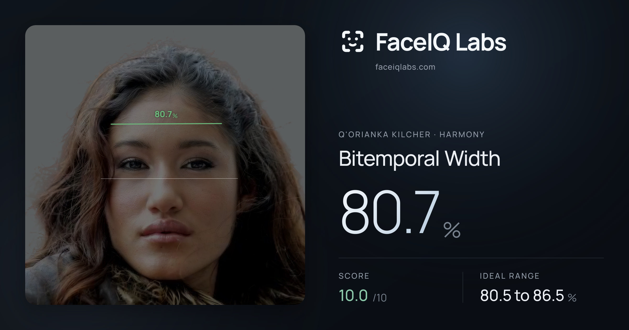 Q'orianka Kilcher Bitemporal Width: 80.7%, drawn on the photo