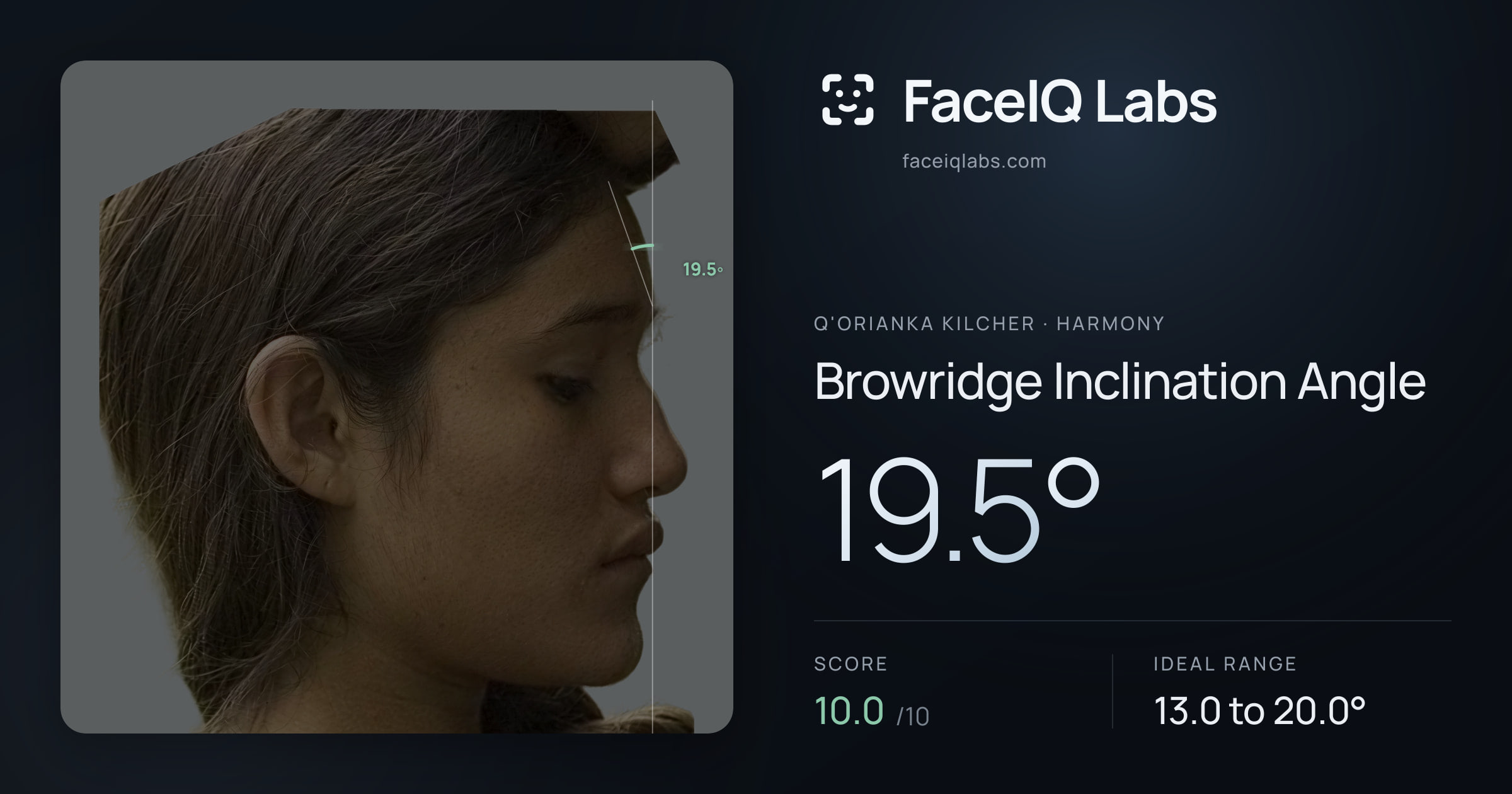 Q'orianka Kilcher Browridge Inclination Angle: 19.5°, drawn on the photo