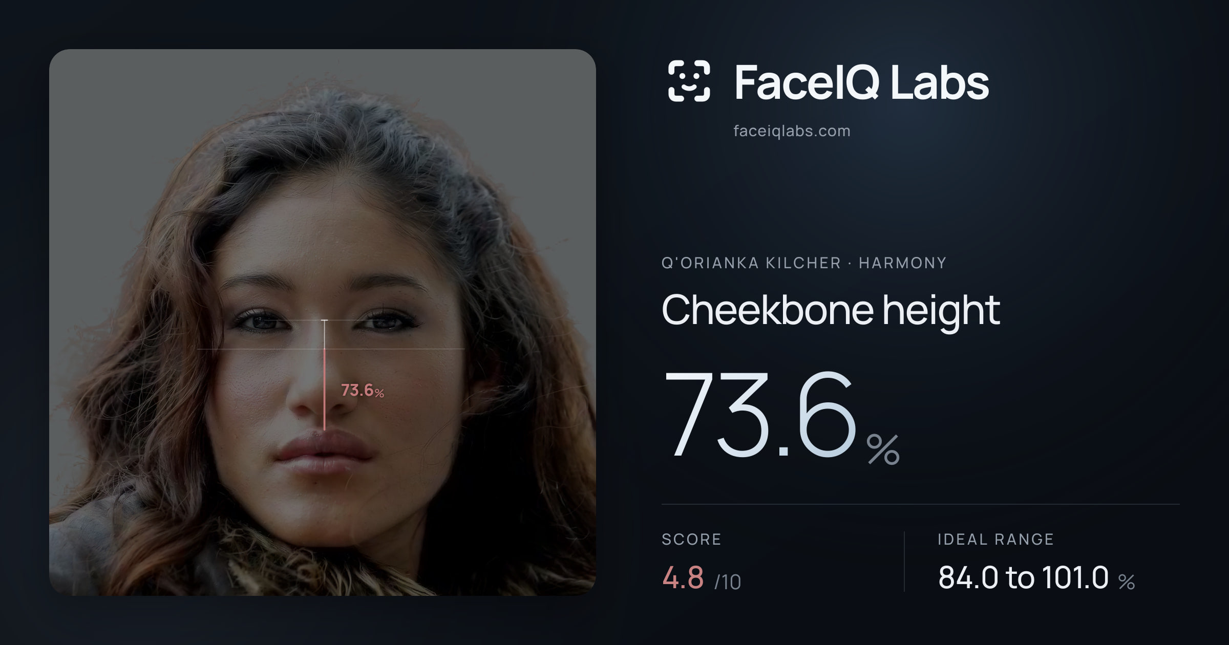 Q'orianka Kilcher Cheekbone height: 73.6%, drawn on the photo