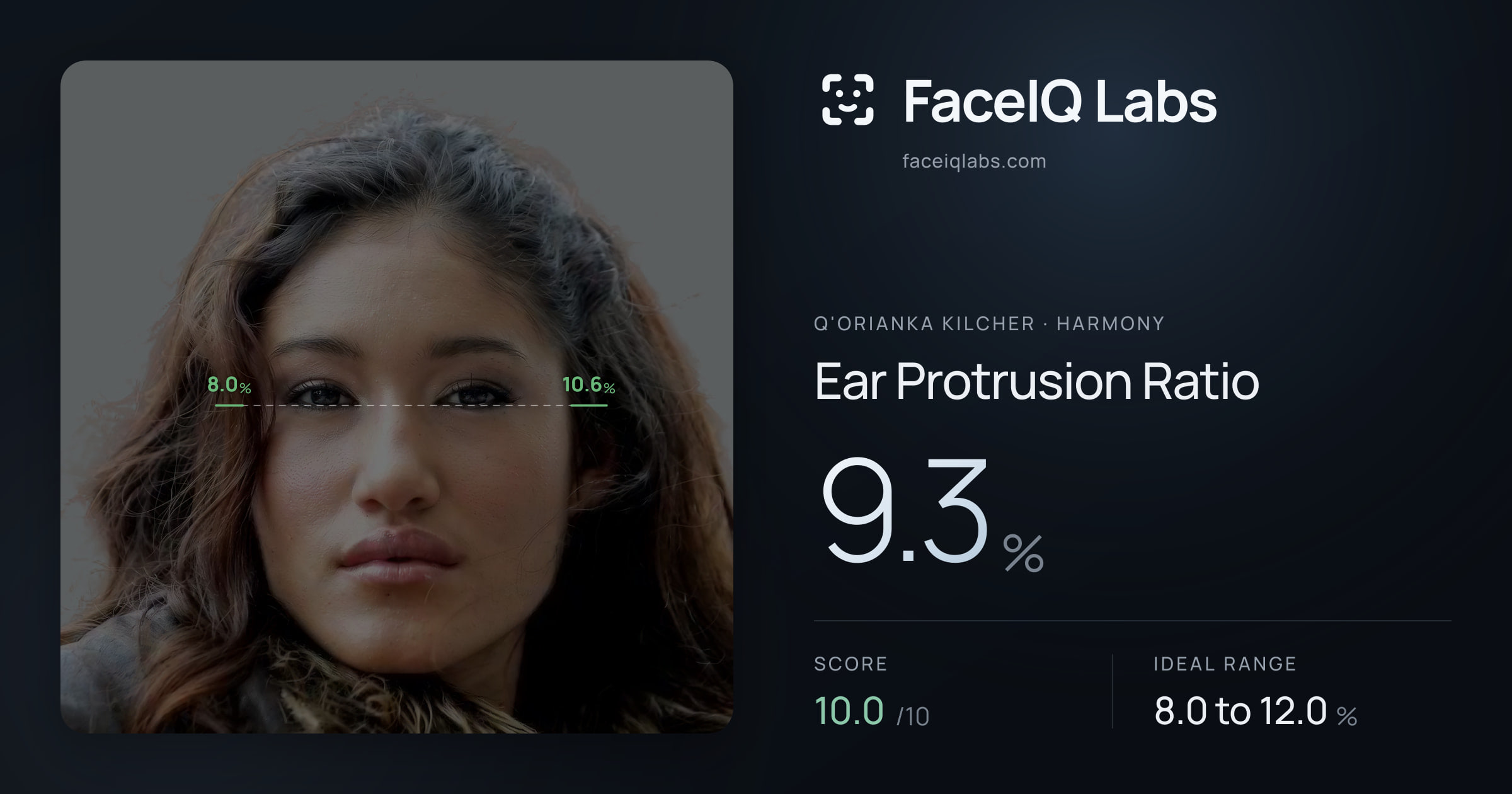 Q'orianka Kilcher Ear Protrusion Ratio: 9.3%, drawn on the photo