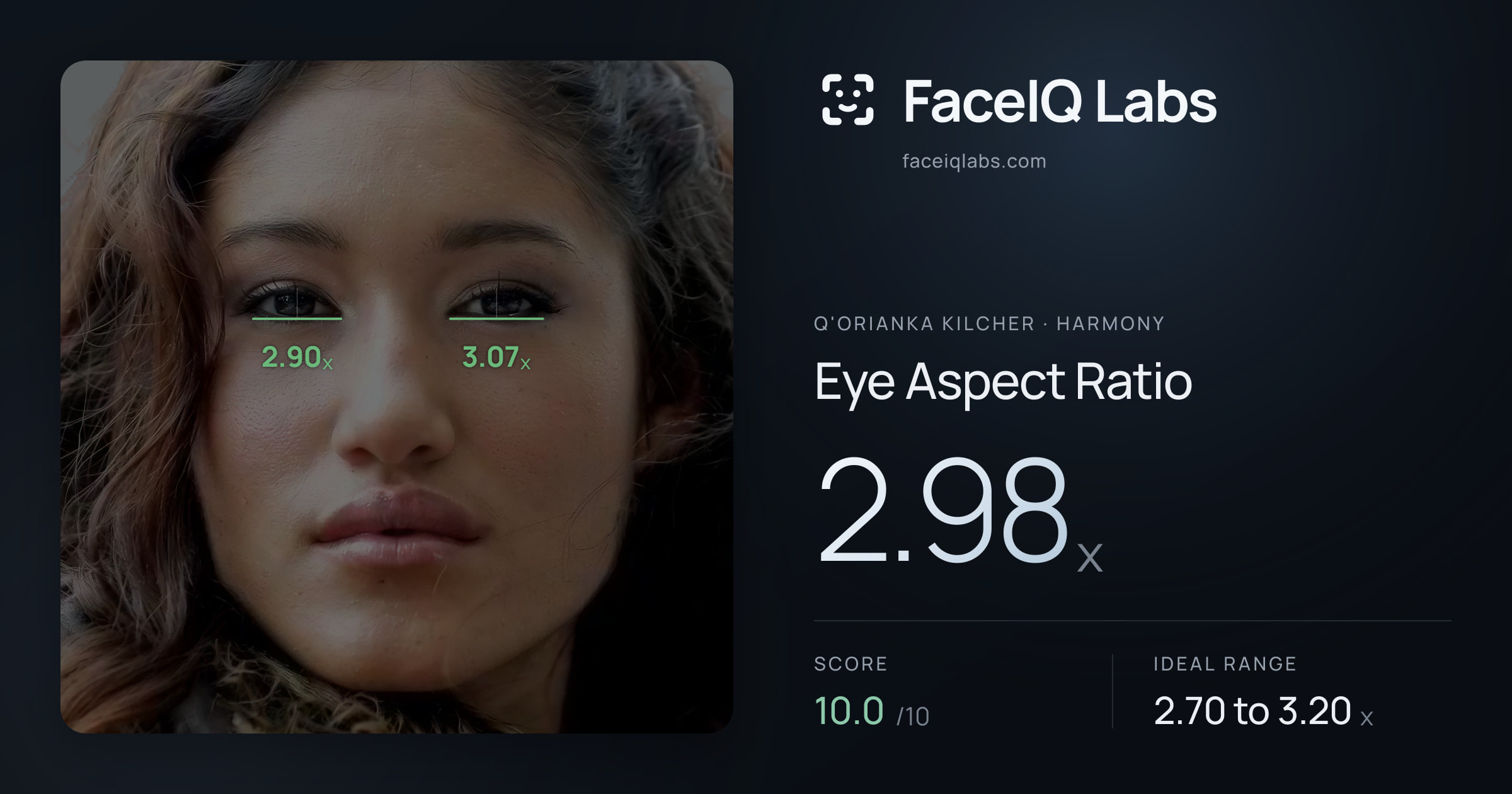 Q'orianka Kilcher Eye Aspect Ratio: 2.98x, drawn on the photo